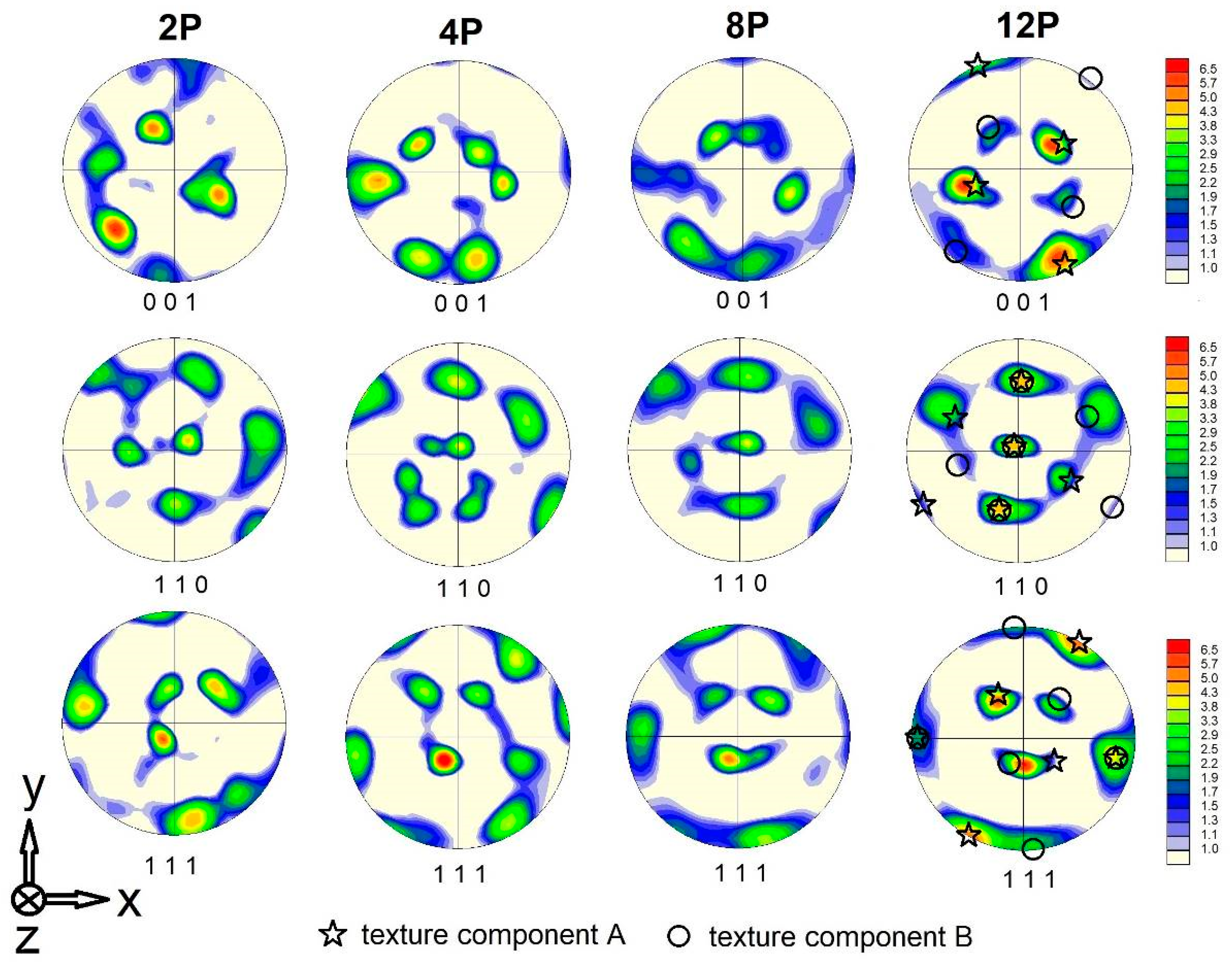 Metals 11 00063 g012 Metals 11 00063 g012