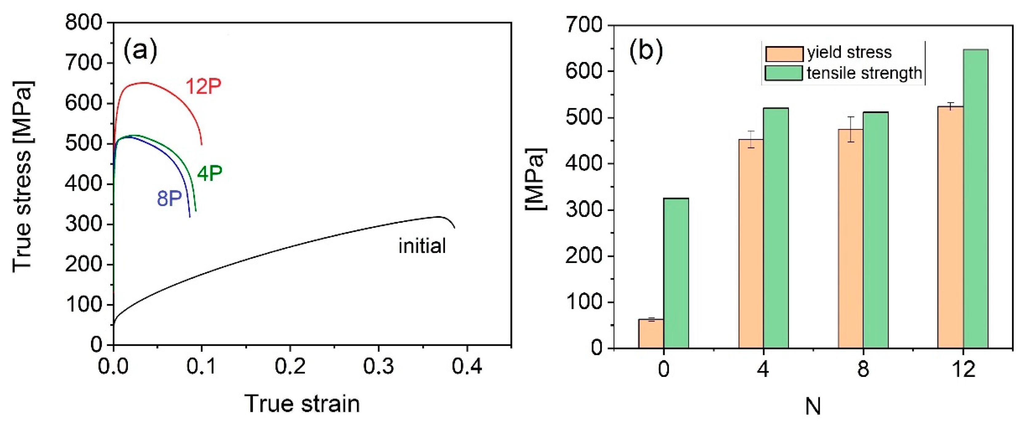 Metals 11 00063 g014 Metals 11 00063 g014