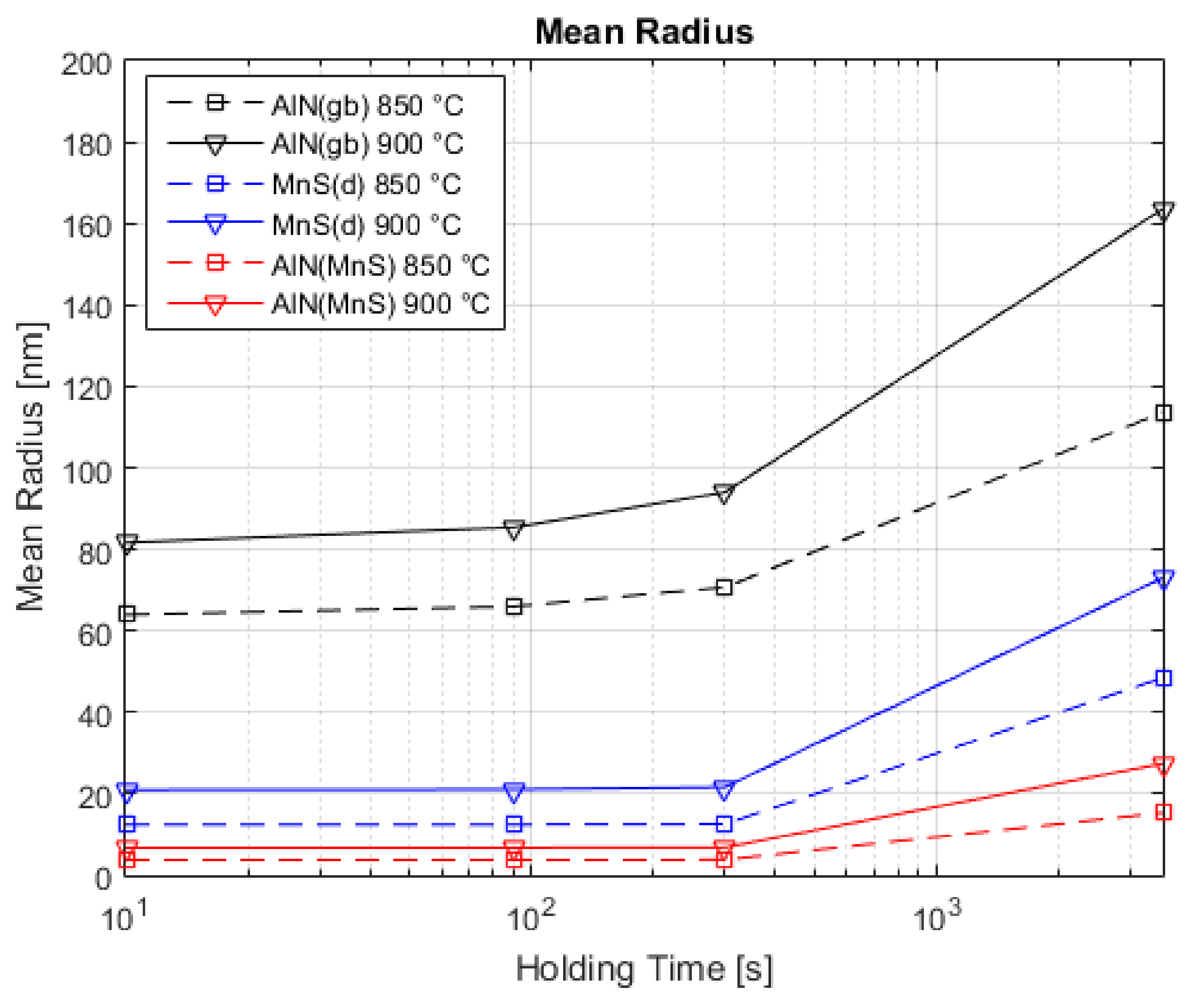 Metals 11 00064 g013