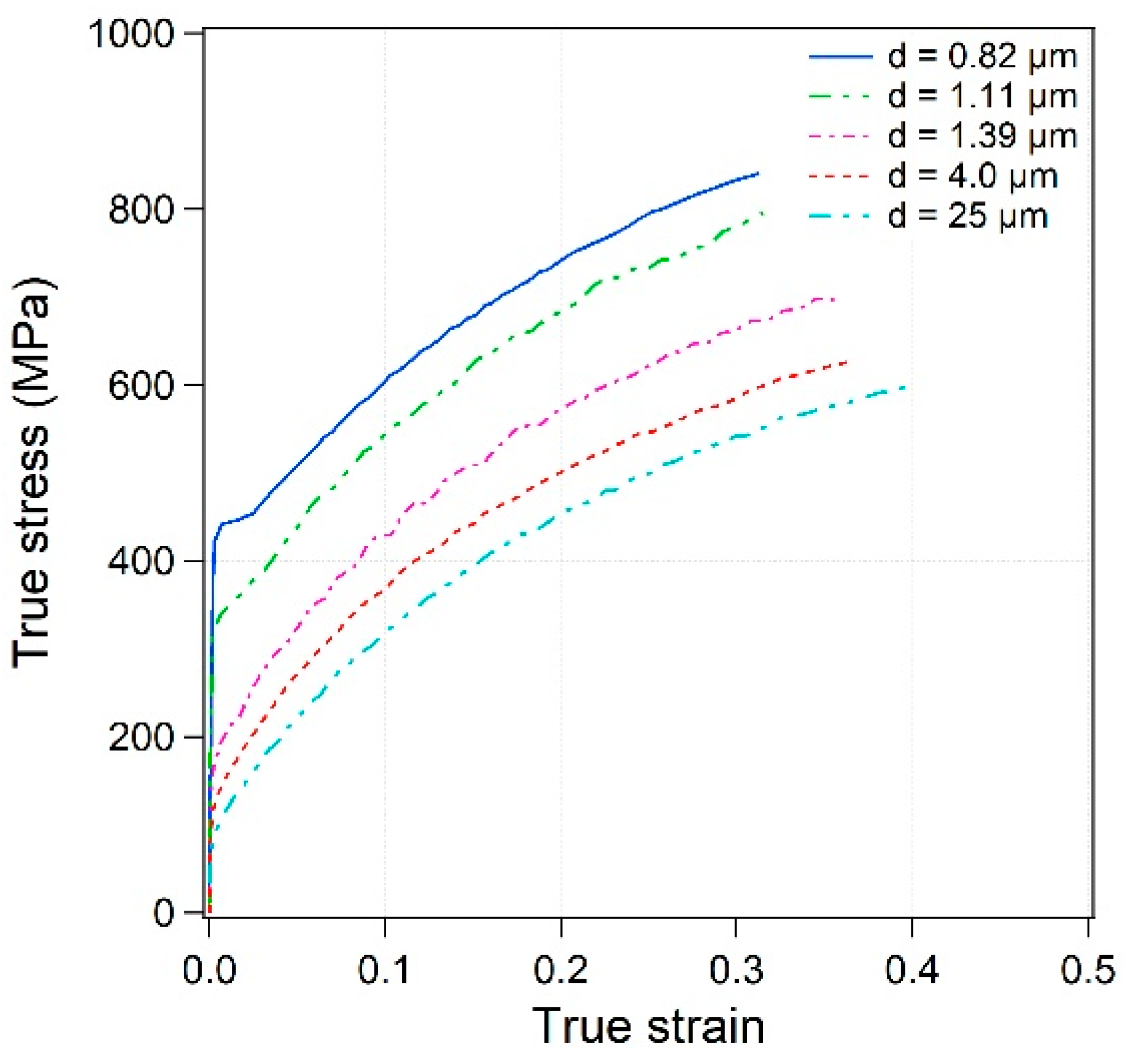 Metals 11 00065 g002 Metals 11 00065 g002