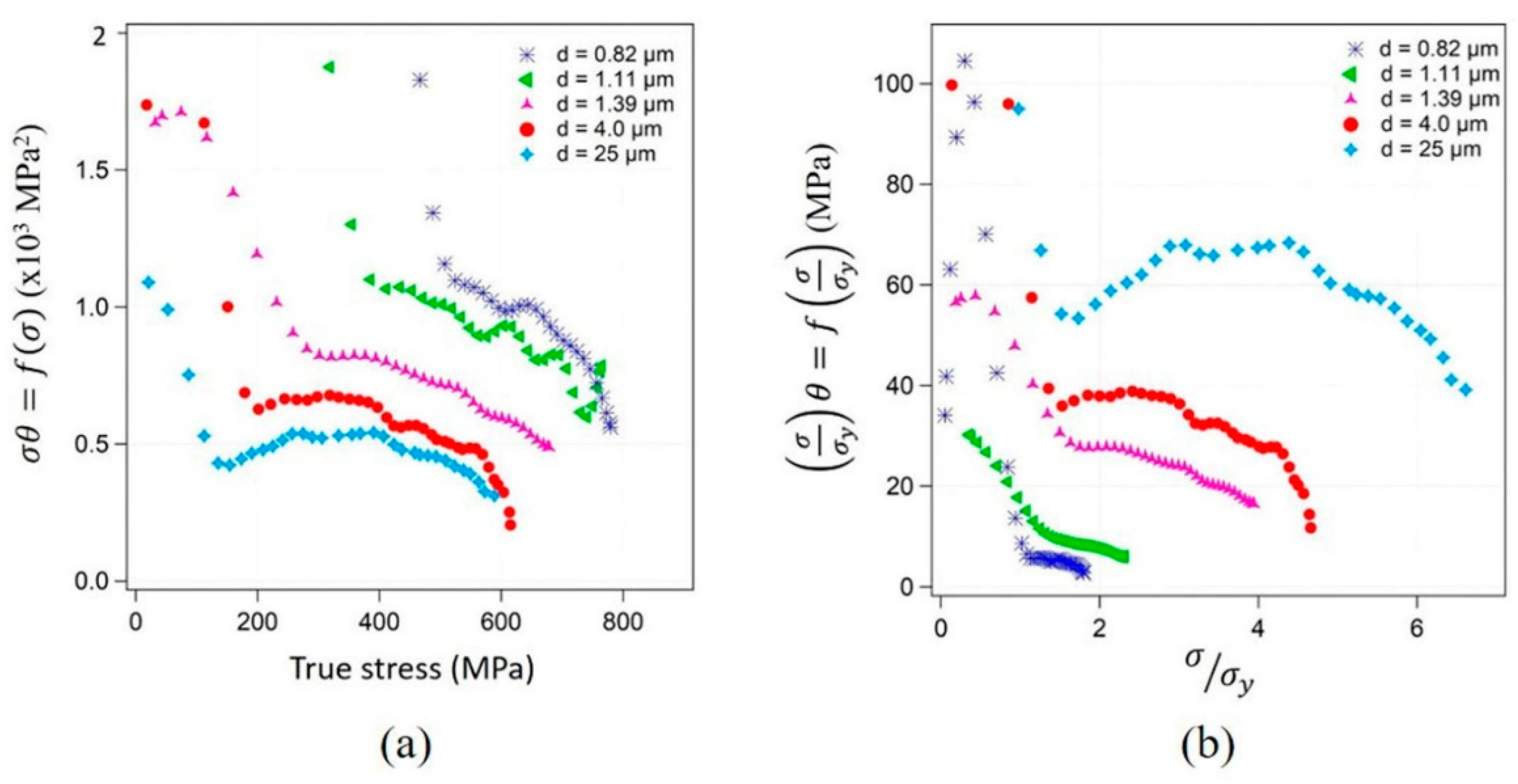 Metals 11 00065 g005 Metals 11 00065 g005