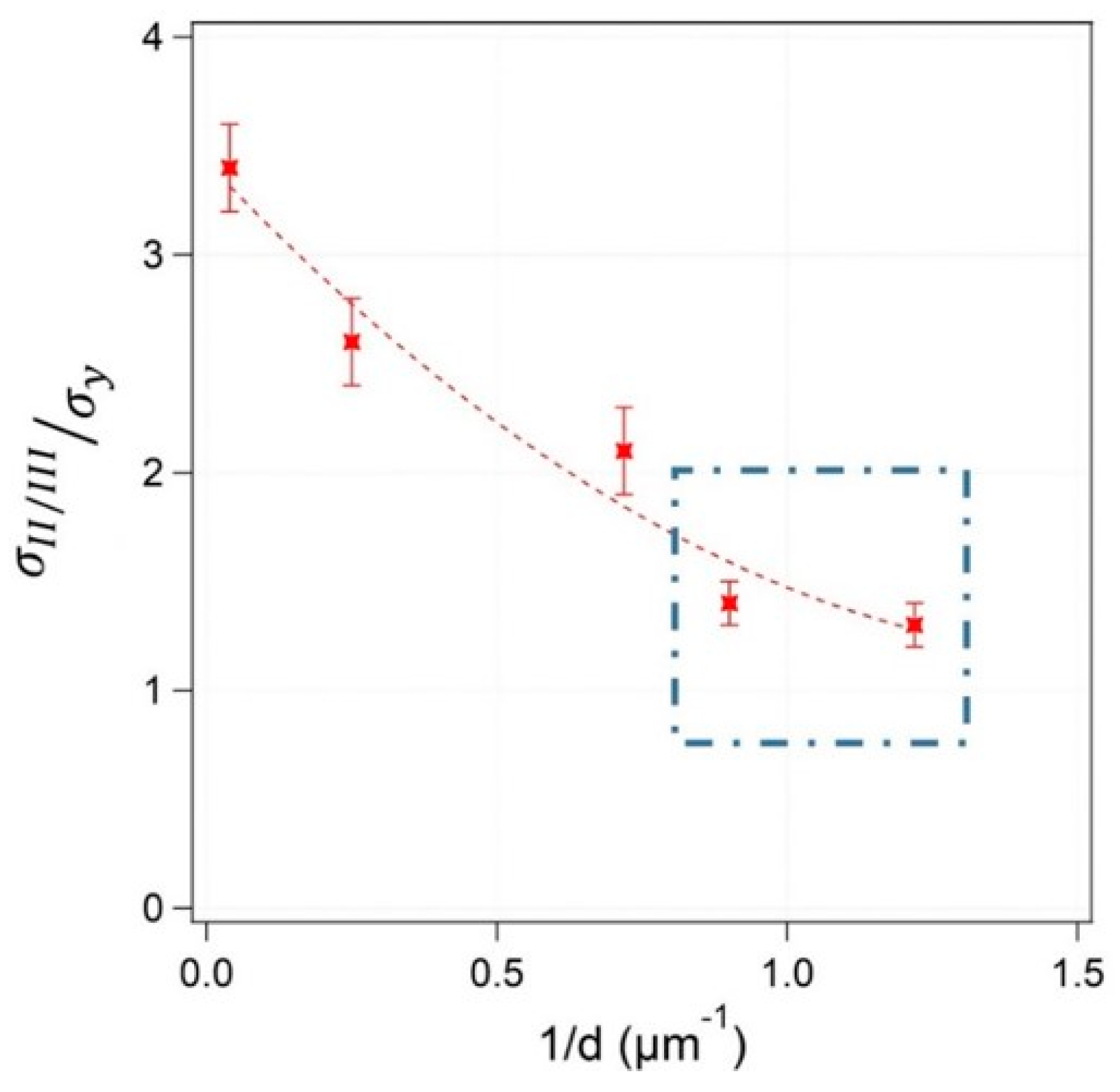 Metals 11 00065 g006 Metals 11 00065 g006