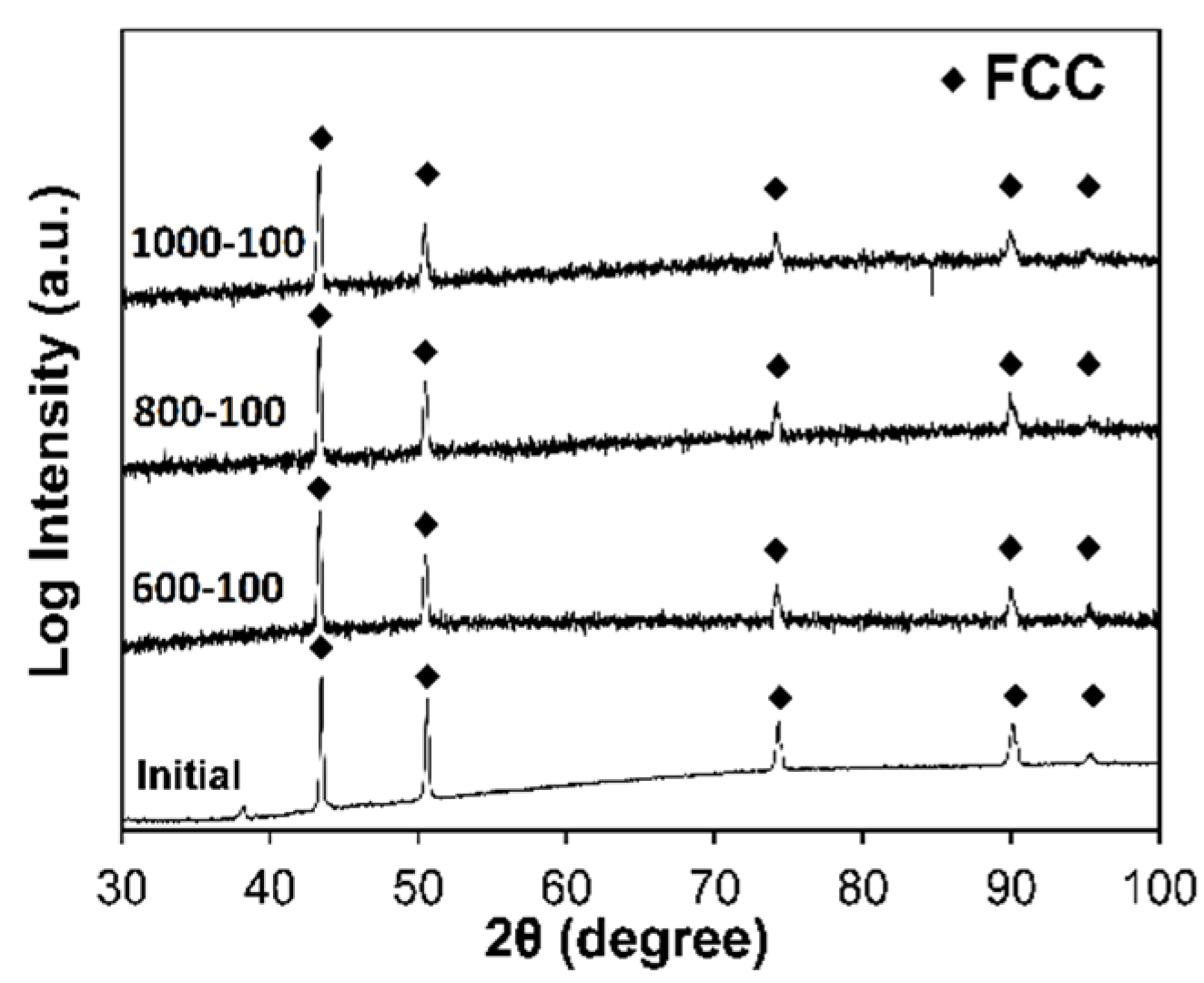 Metals 11 00066 g005 Metals 11 00066 g005