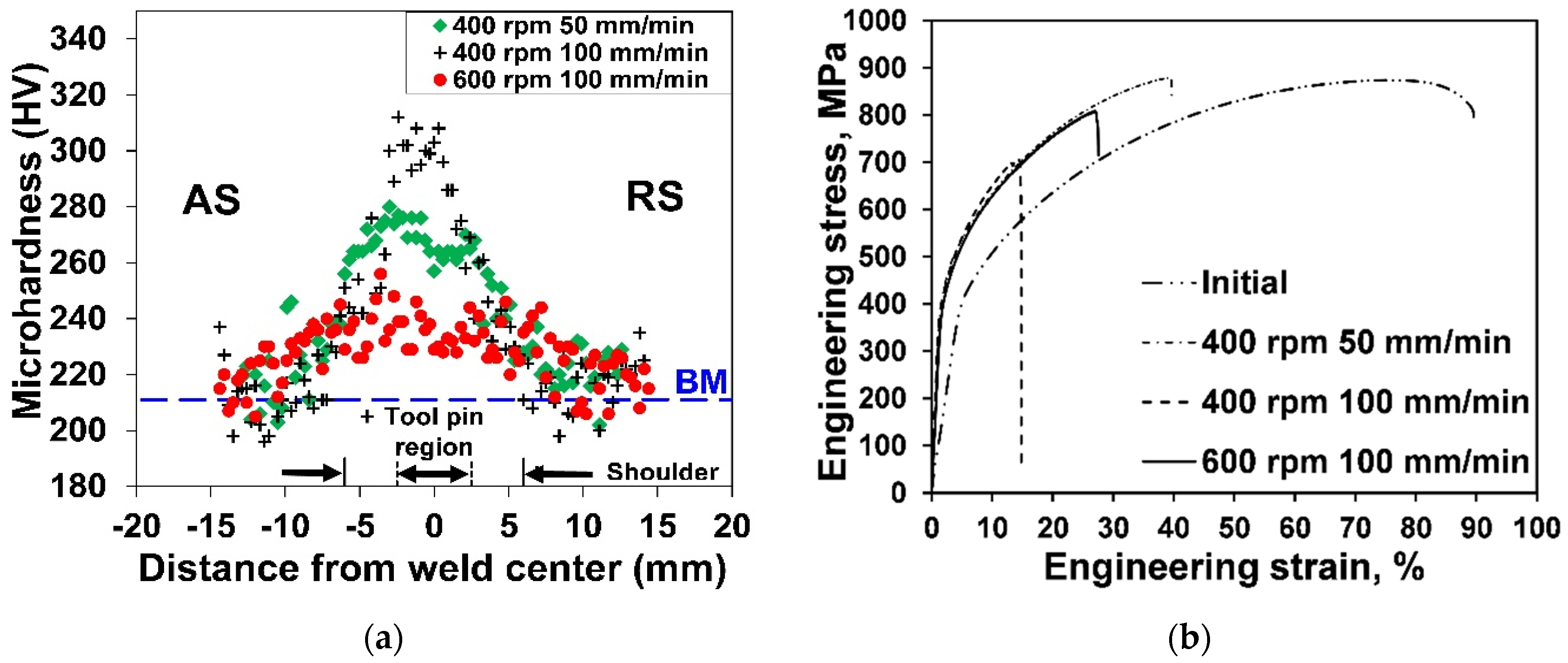Metals 11 00066 g007a Metals 11 00066 g007a