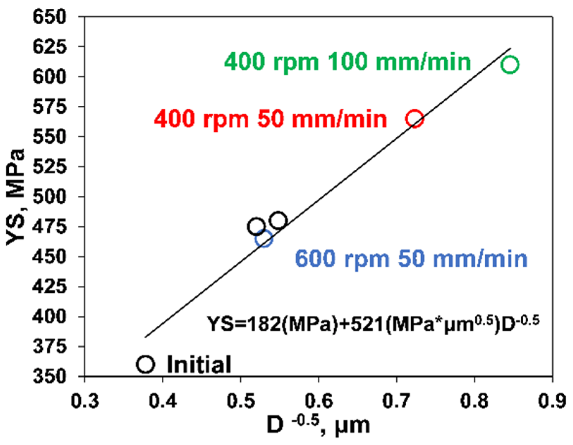 Metals 11 00066 g009 Metals 11 00066 g009