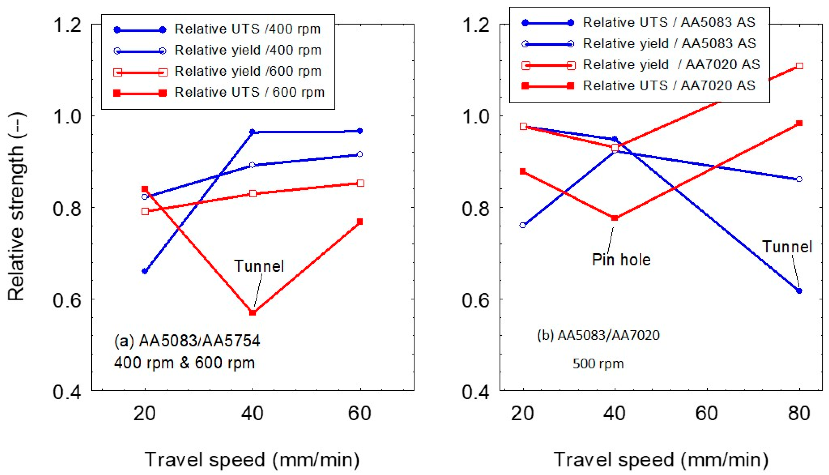 Metals 11 00068 g011