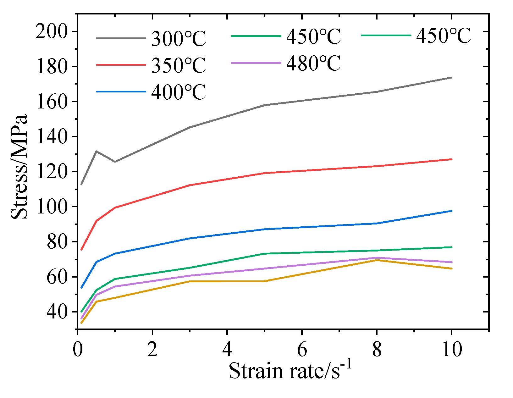 Metals 11 00077 g005 Metals 11 00077 g005