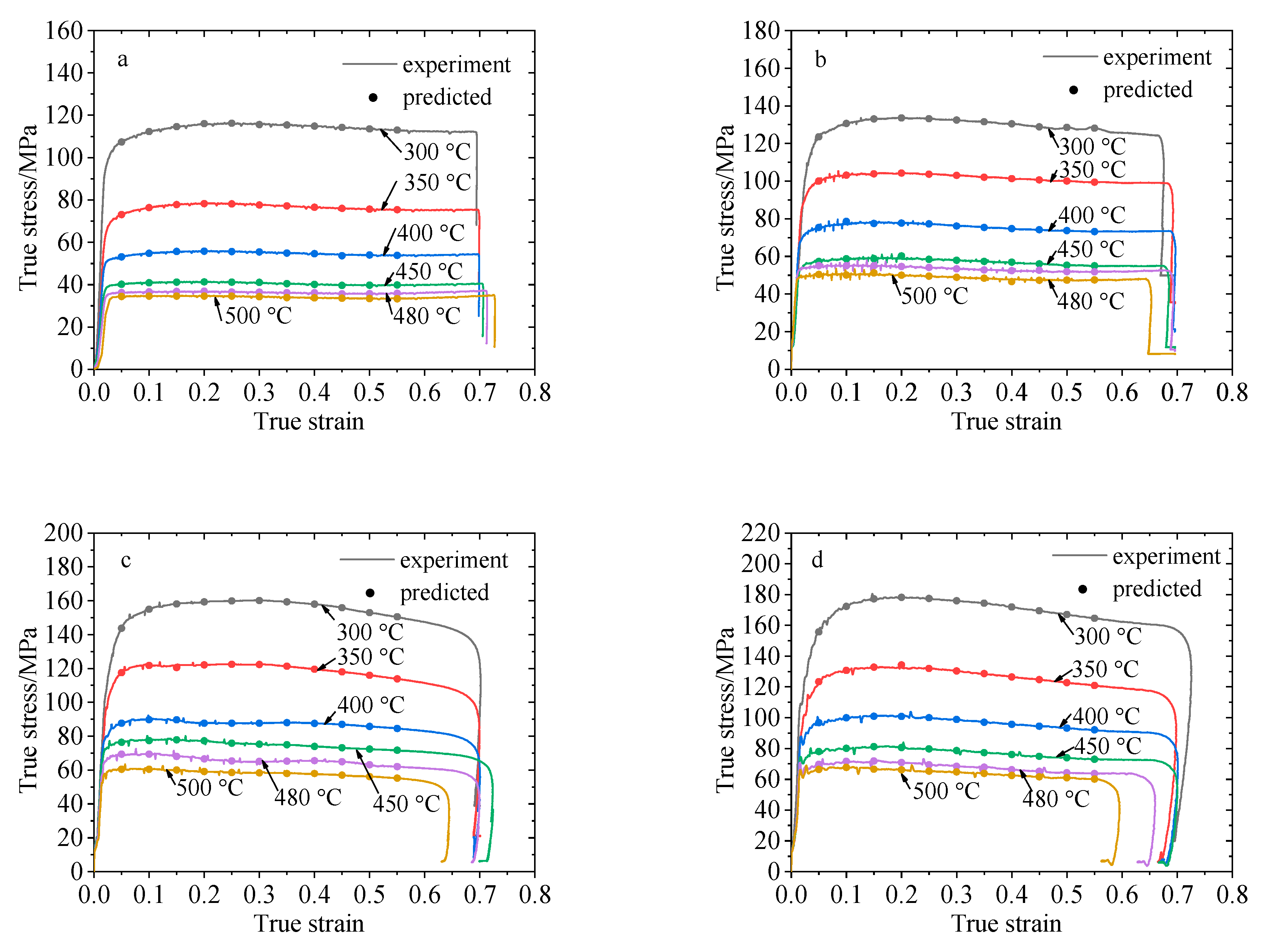 Metals 11 00077 g011 Metals 11 00077 g011
