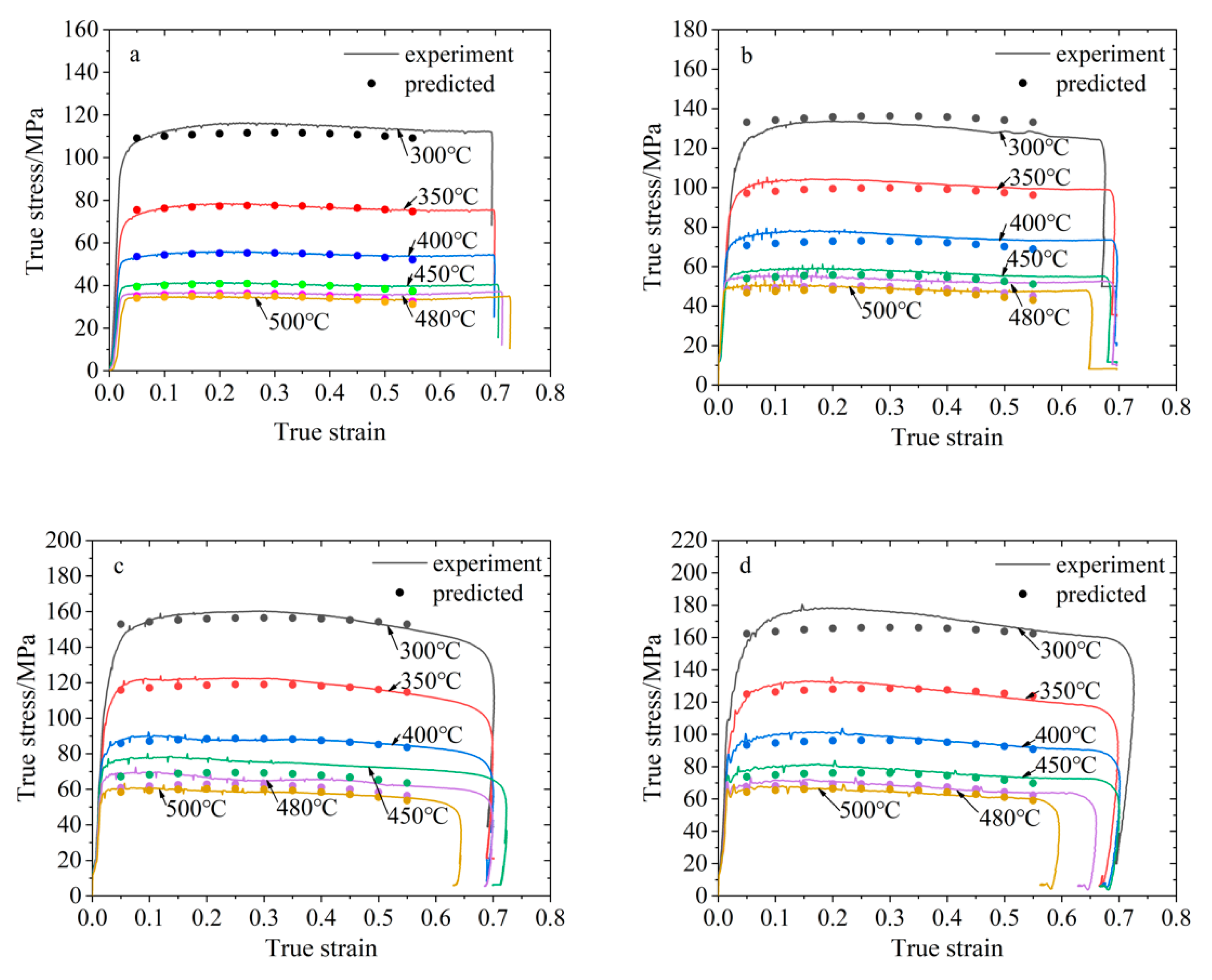 Metals 11 00077 g014 Metals 11 00077 g014