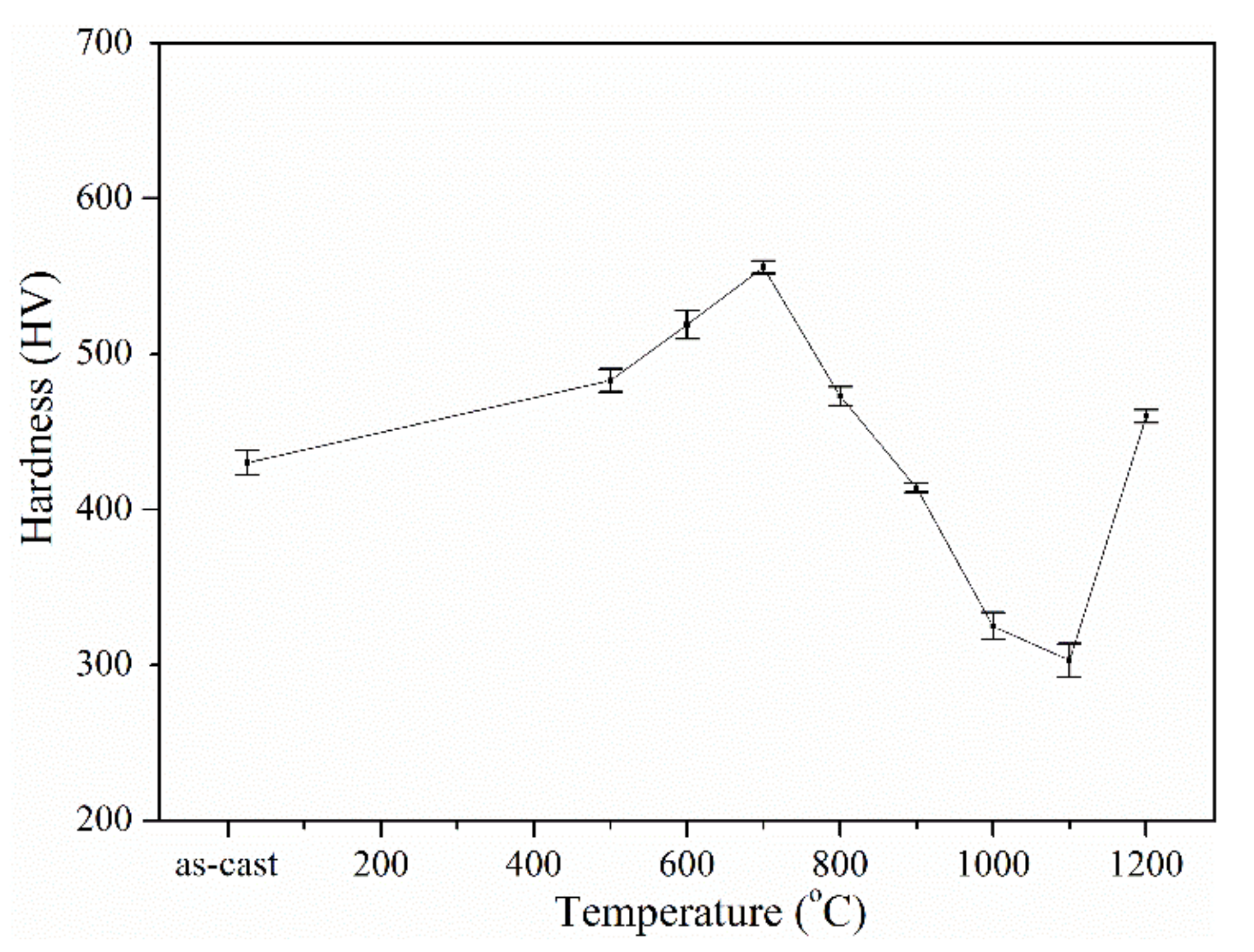 Metals 11 00091 g001 Metals 11 00091 g001