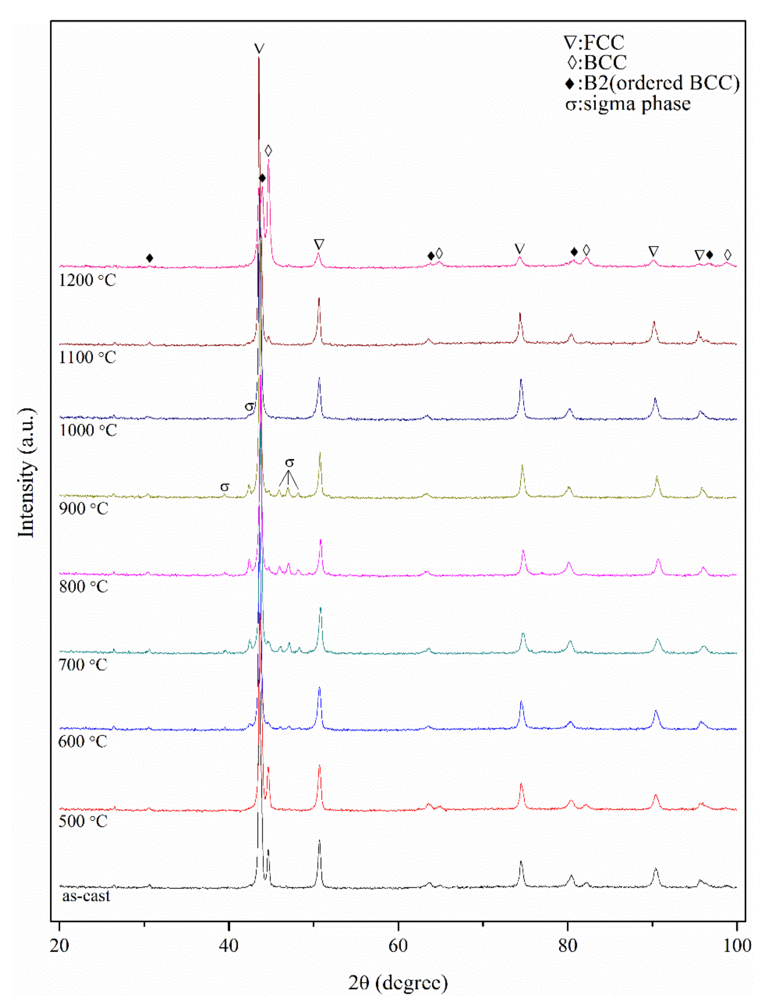 Metals 11 00091 g002 Metals 11 00091 g002