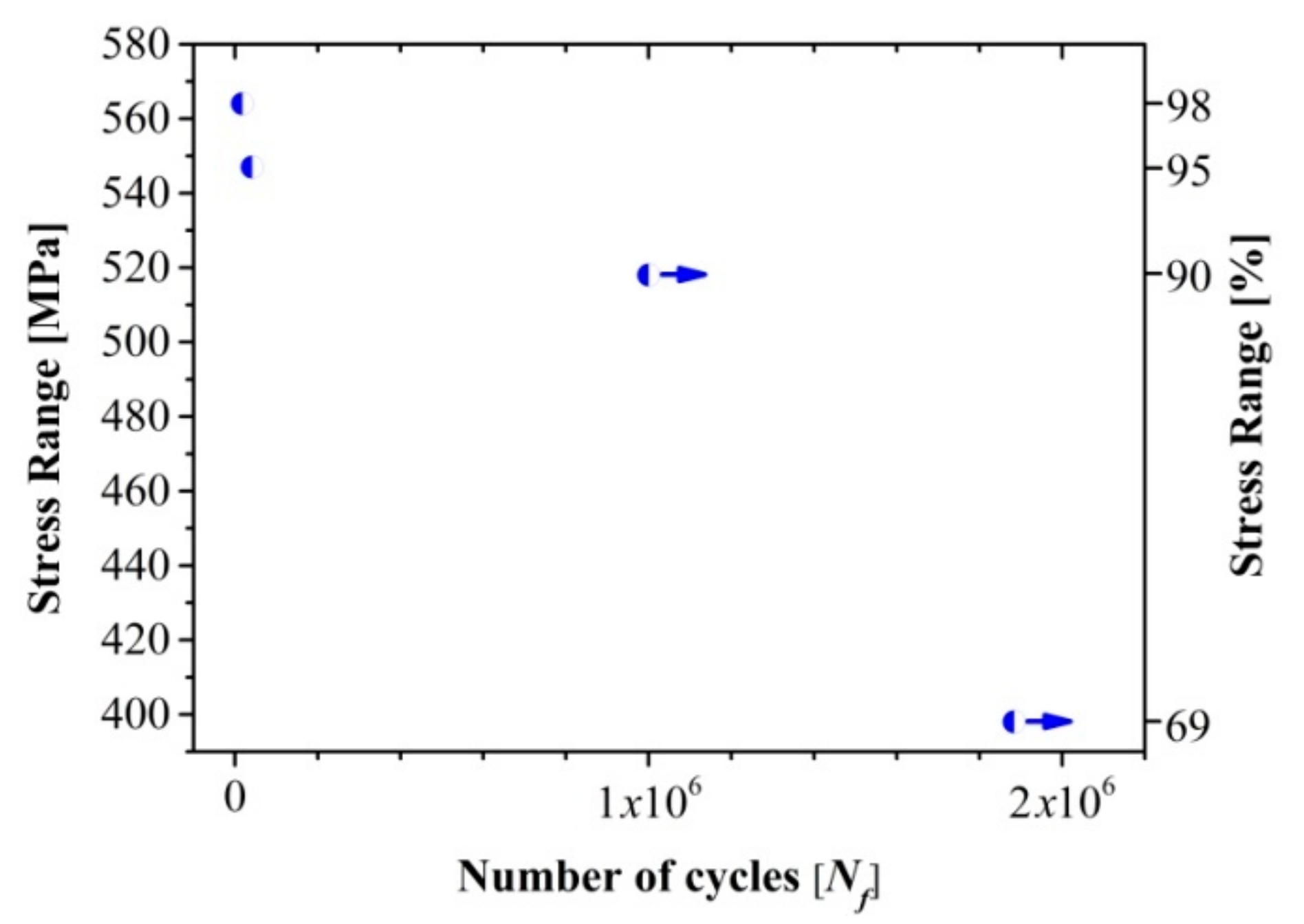 Metals Free Full Text Microstructure And Fatigue Behavior Of 2205 316l Stainless Steel Dissimilar Welded Joints Html