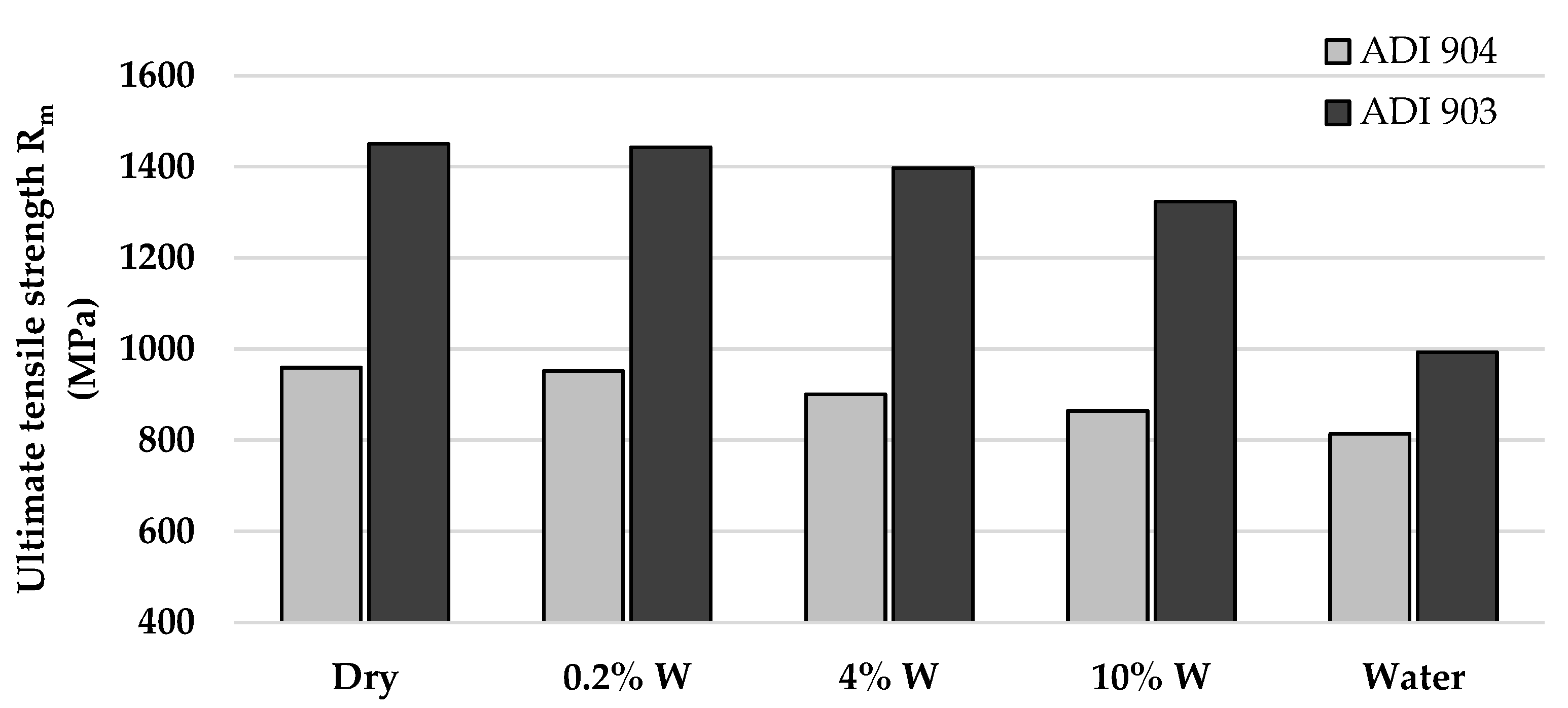 Metals 11 00094 g005 Metals 11 00094 g005