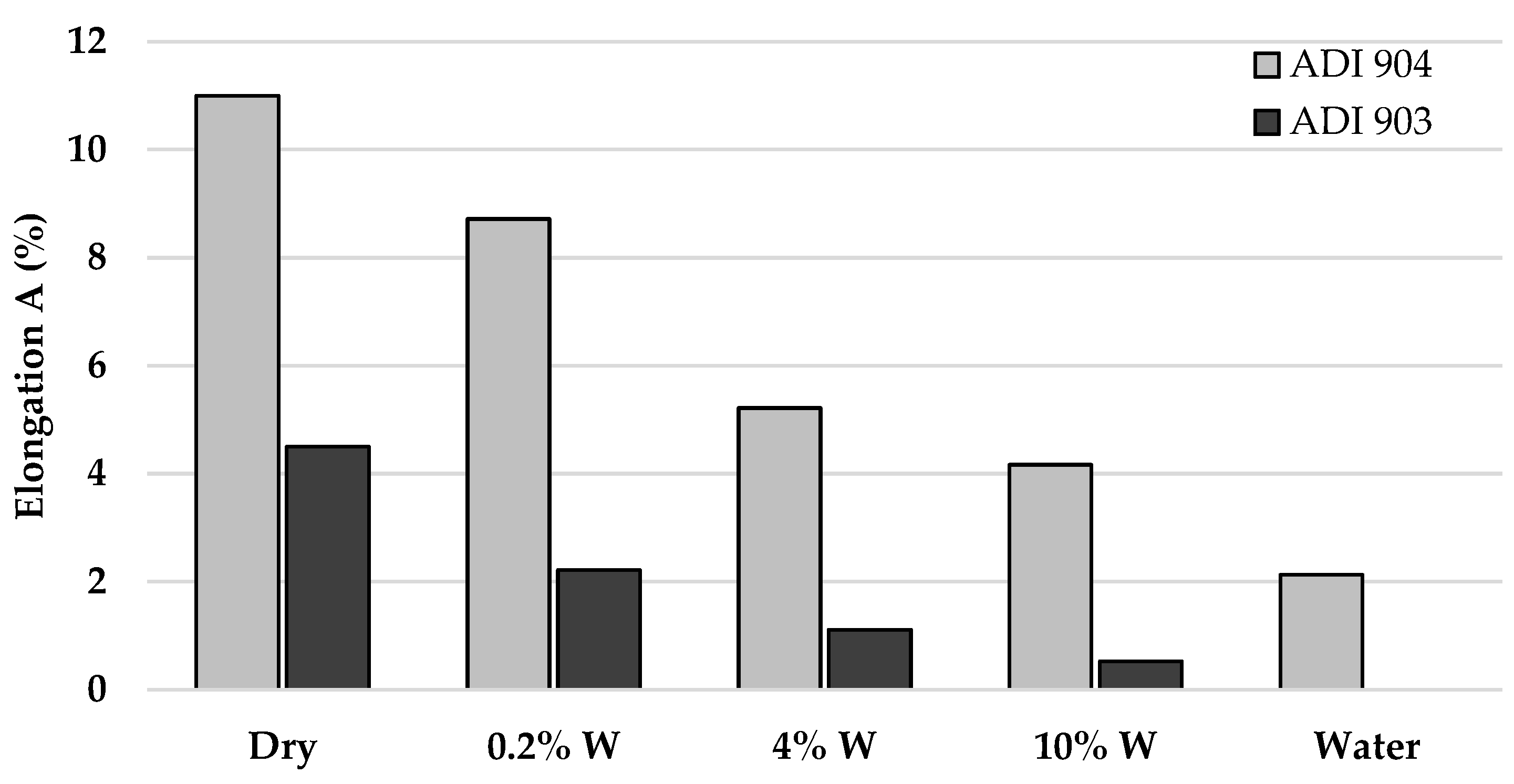 Metals 11 00094 g007 Metals 11 00094 g007