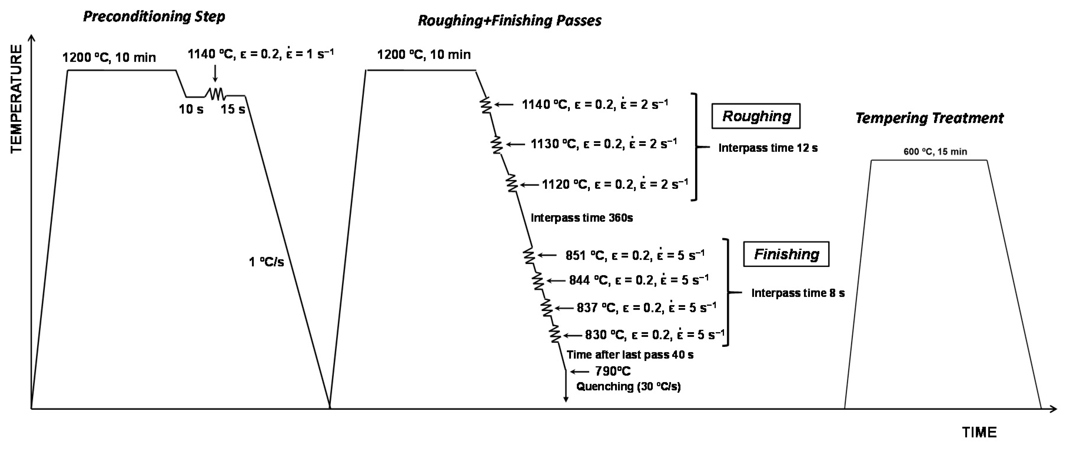 Metals 11 00095 g001 Metals 11 00095 g001
