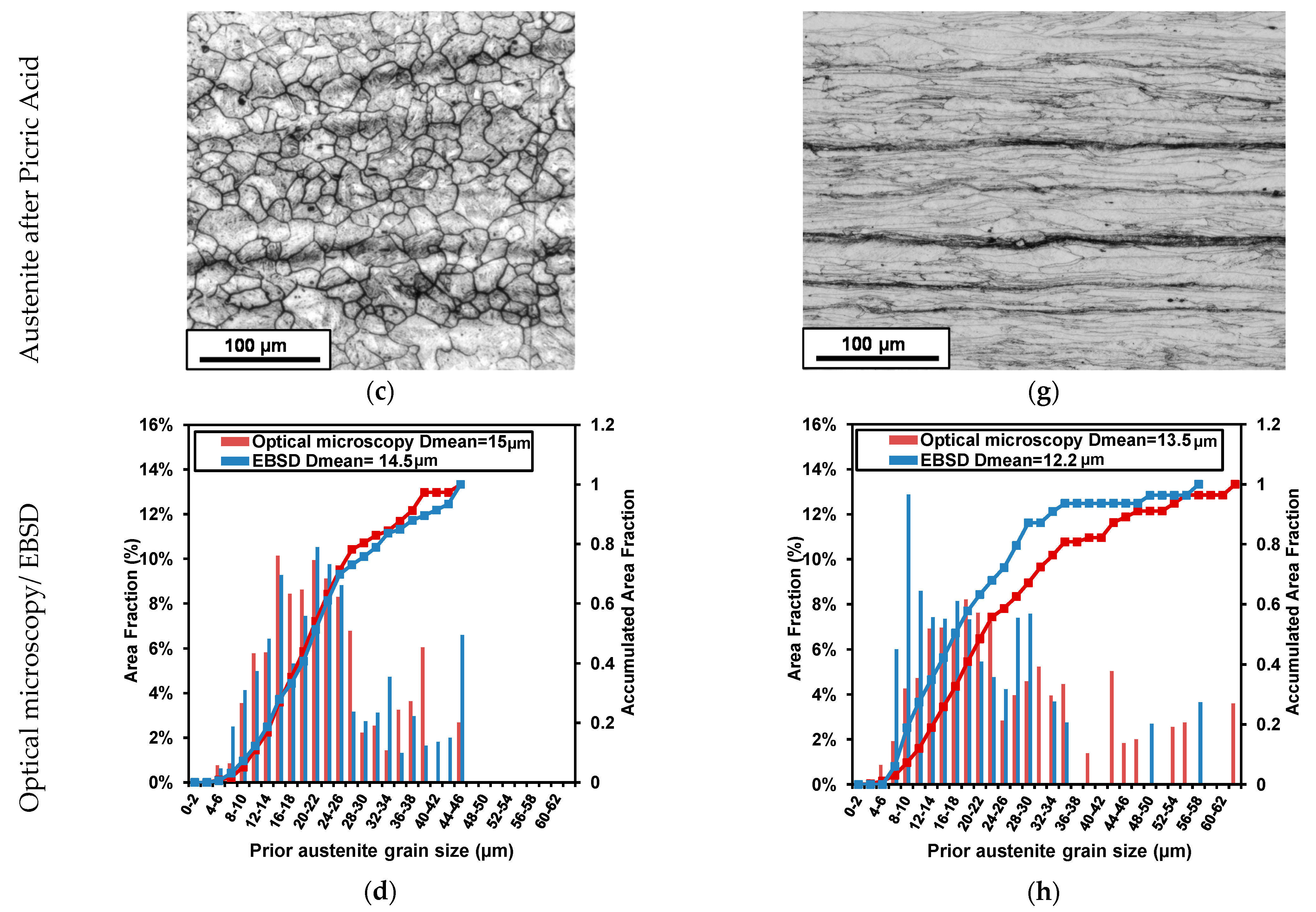 Metals 11 00095 g005b Metals 11 00095 g005b