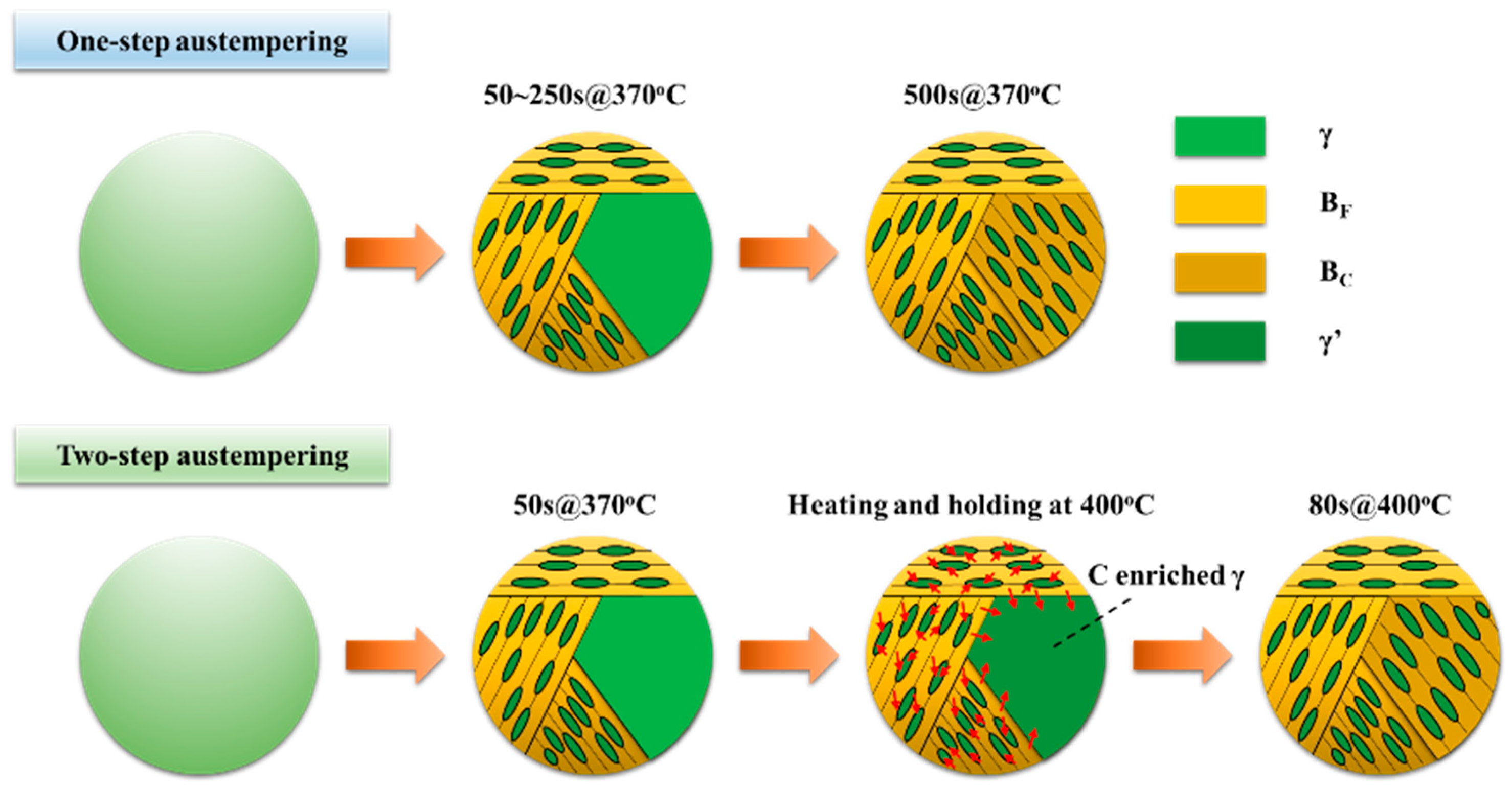 Metals 11 00096 g006 Metals 11 00096 g006