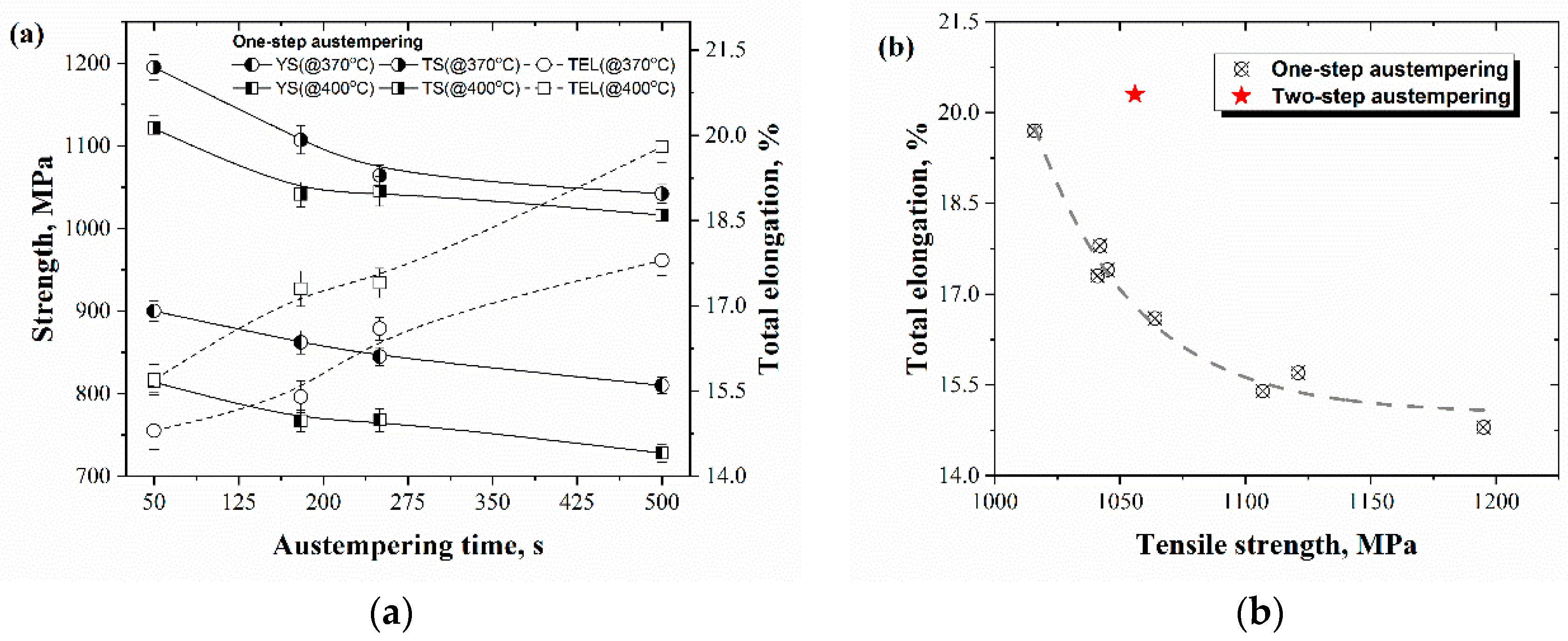 Metals 11 00096 g008 Metals 11 00096 g008