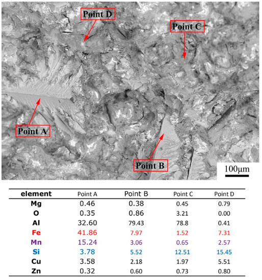 Metals 11 00097 g007 550