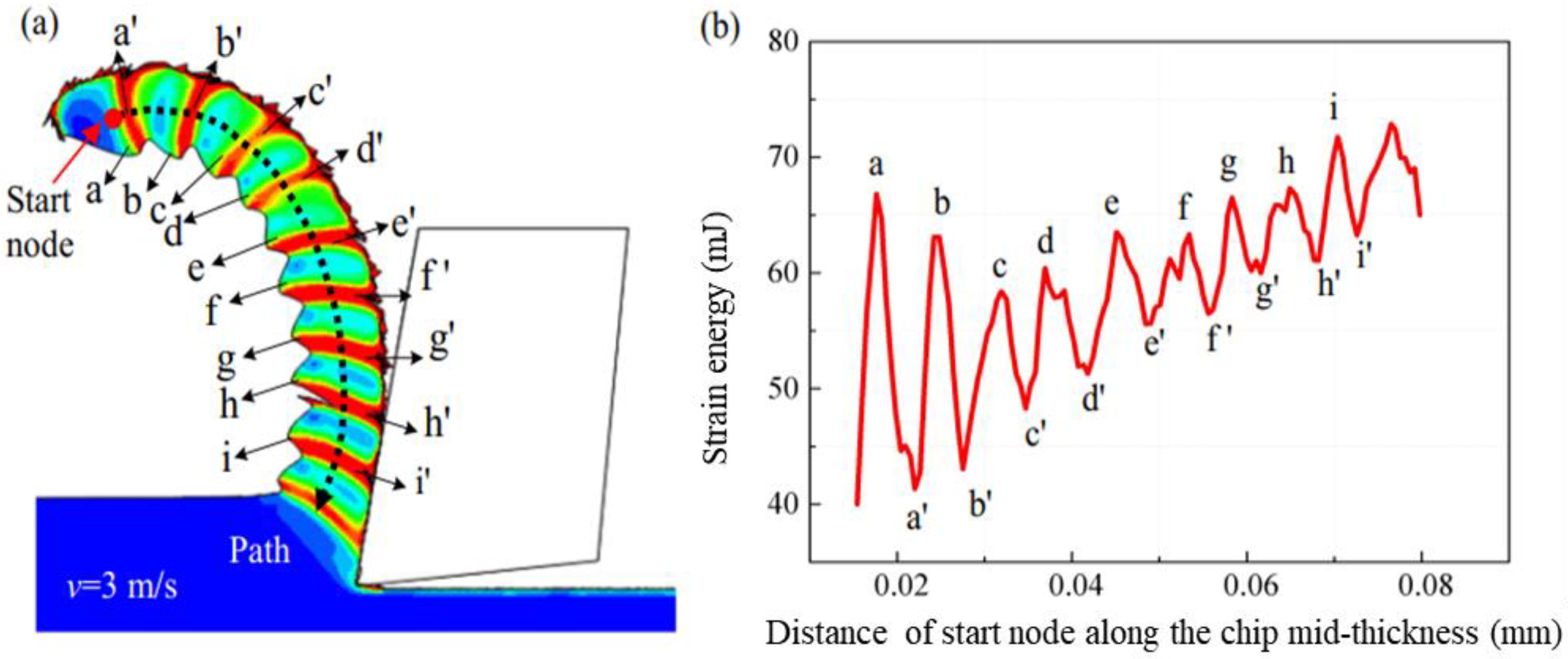 Metals 11 00102 g013