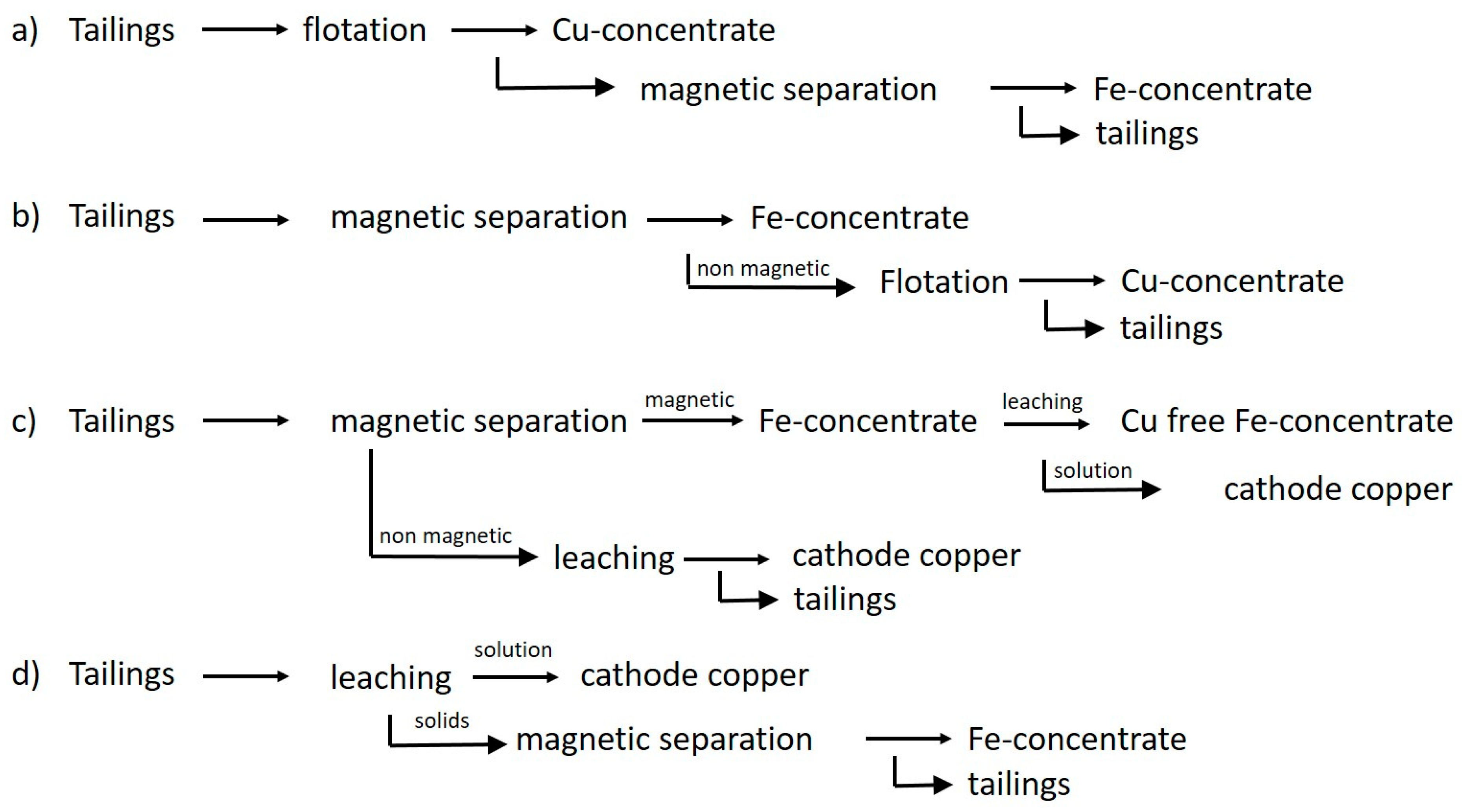 Metals 11 00103 g005