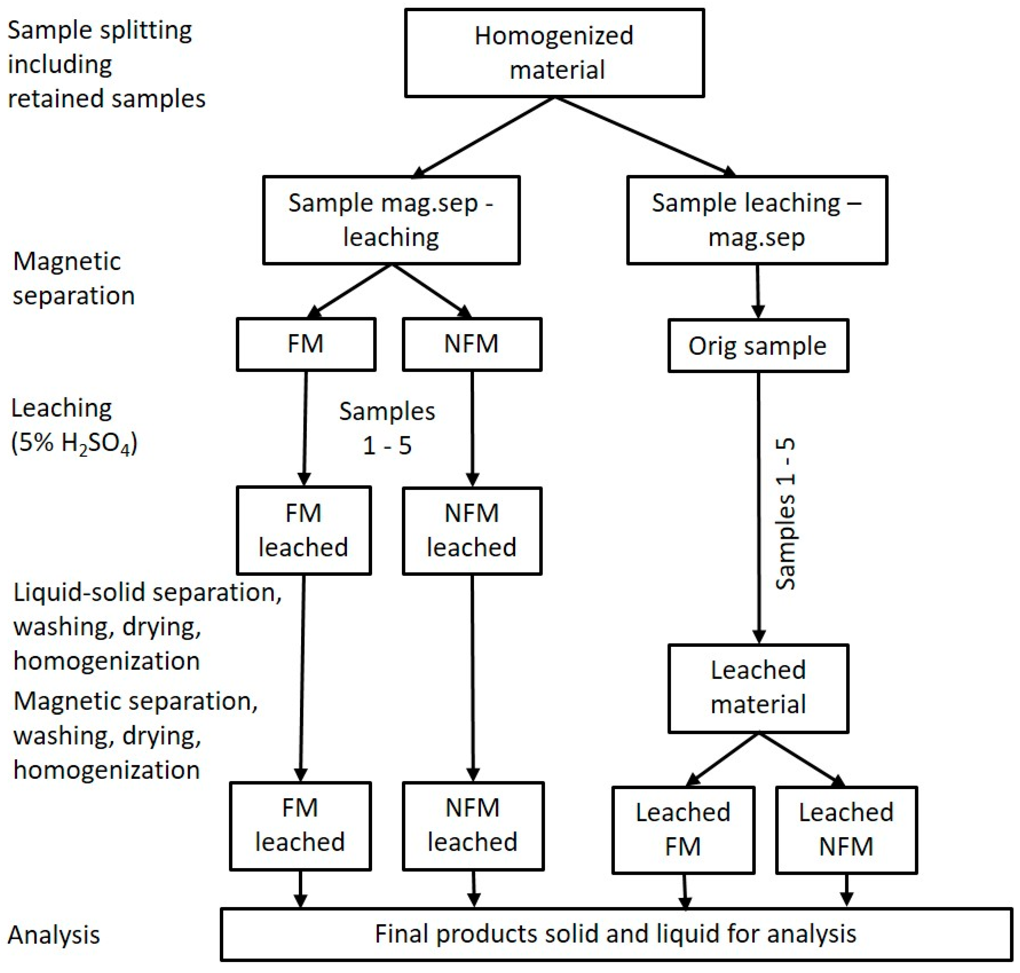Metals 11 00103 g008