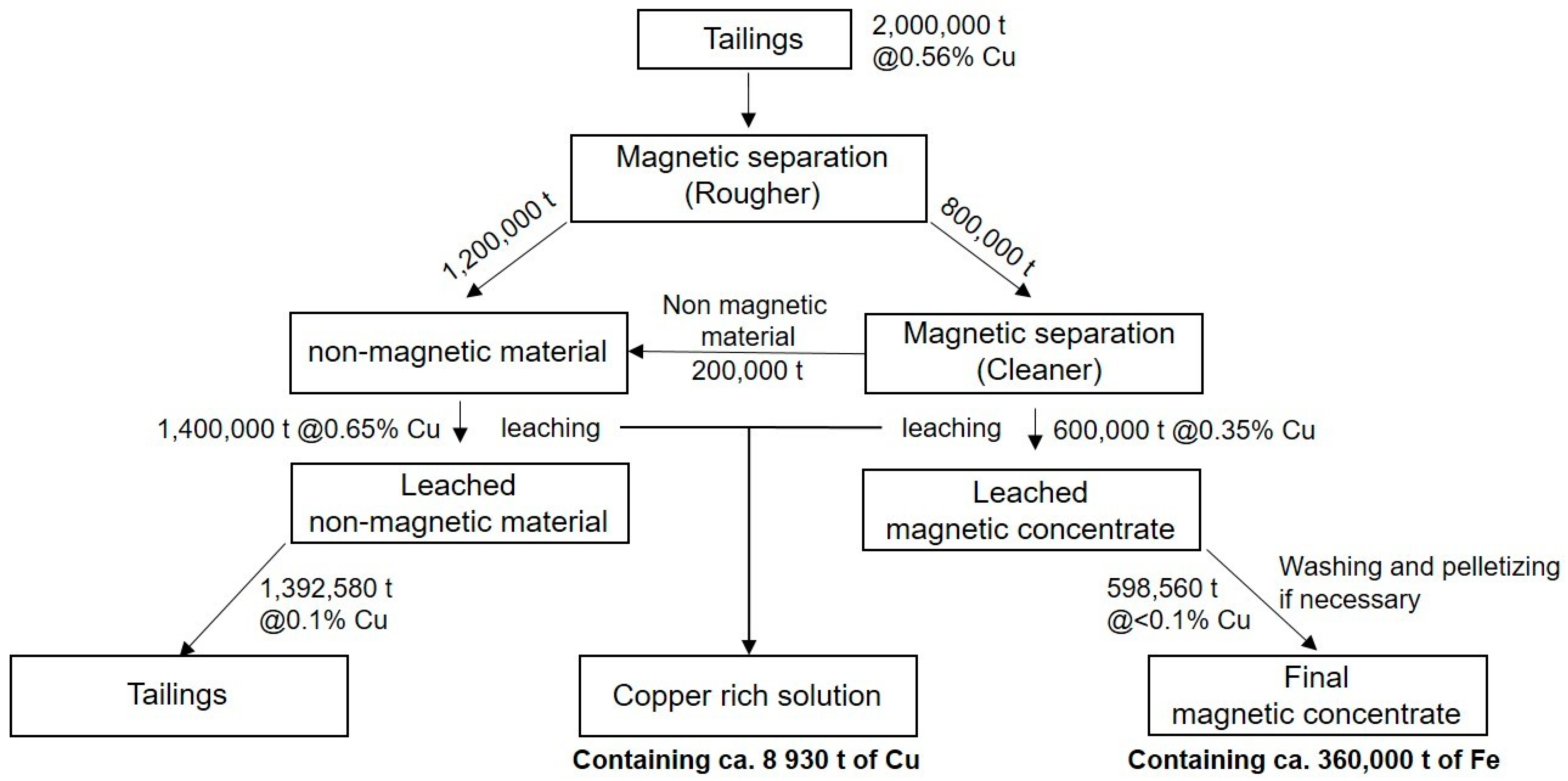 Metals 11 00103 g010