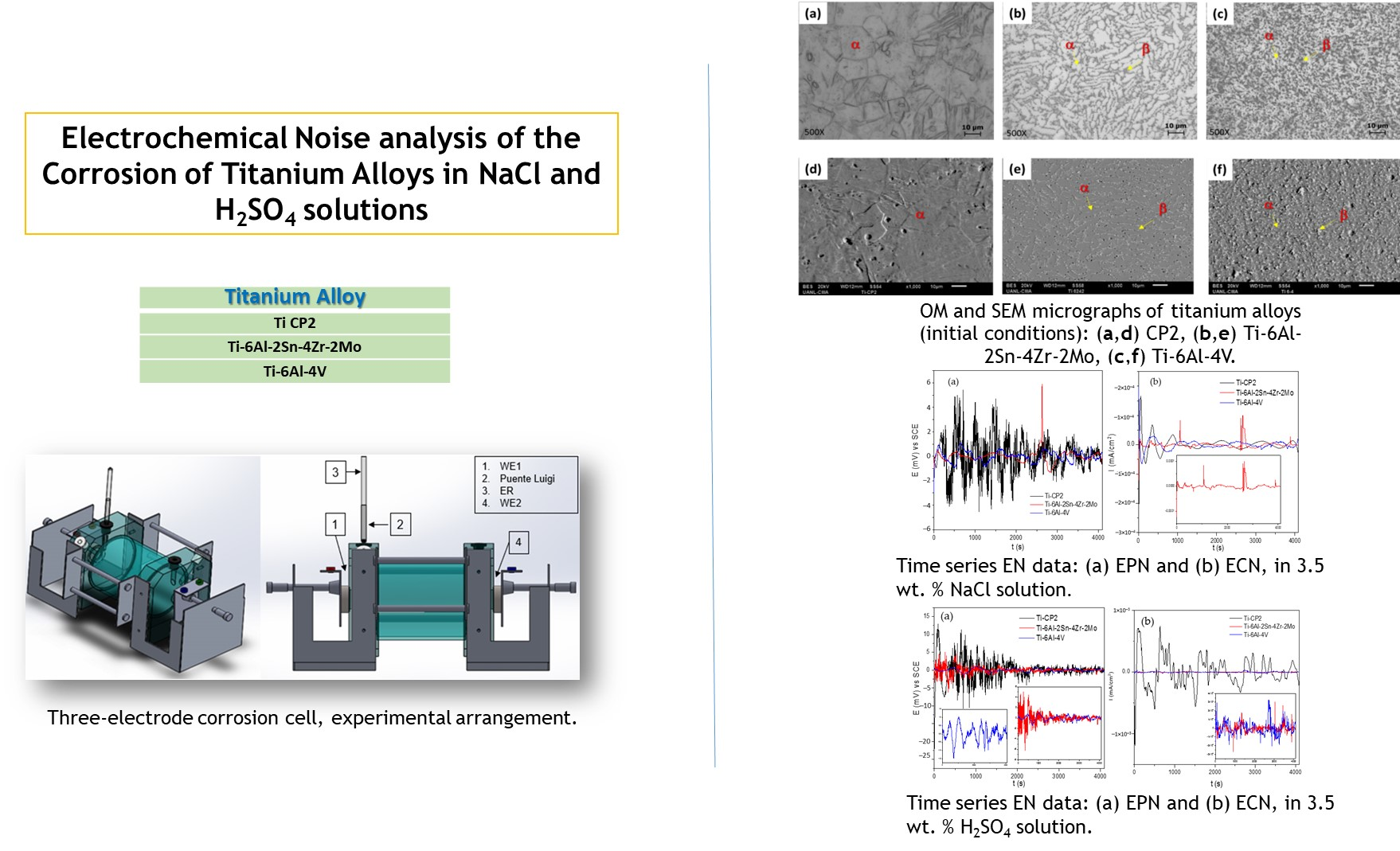 Metals Free FullText Electrochemical Noise Analysis of the