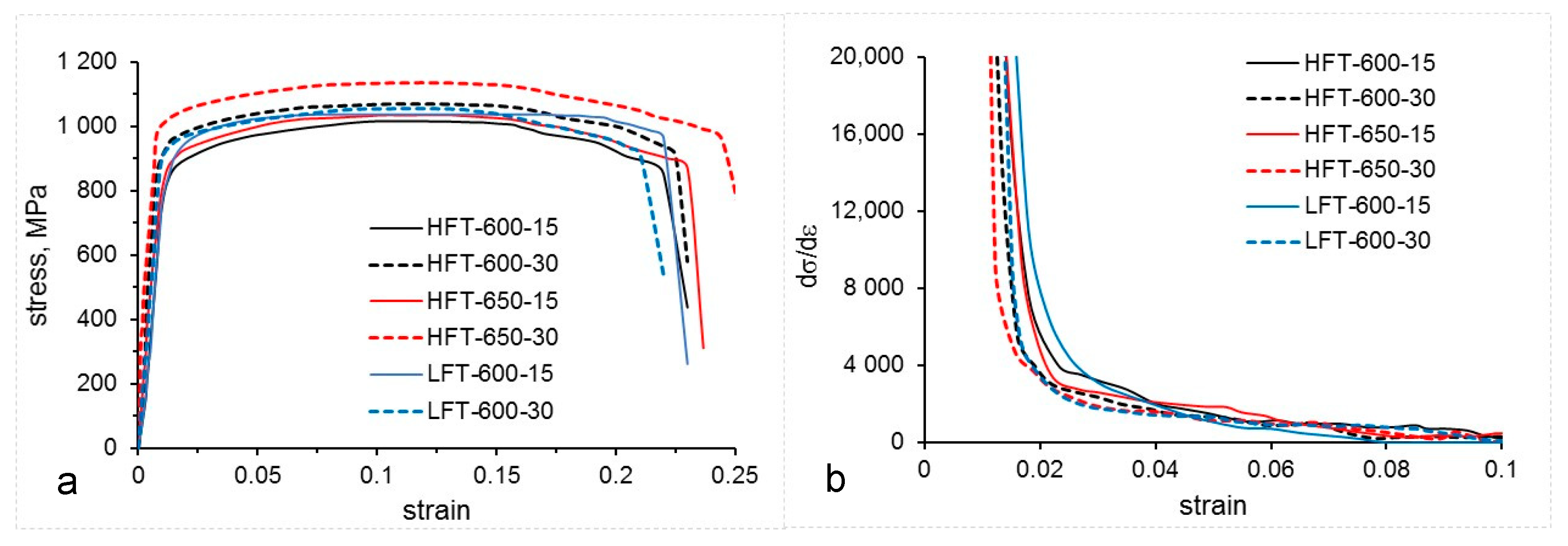 Metals 11 00107 g009 Metals 11 00107 g009