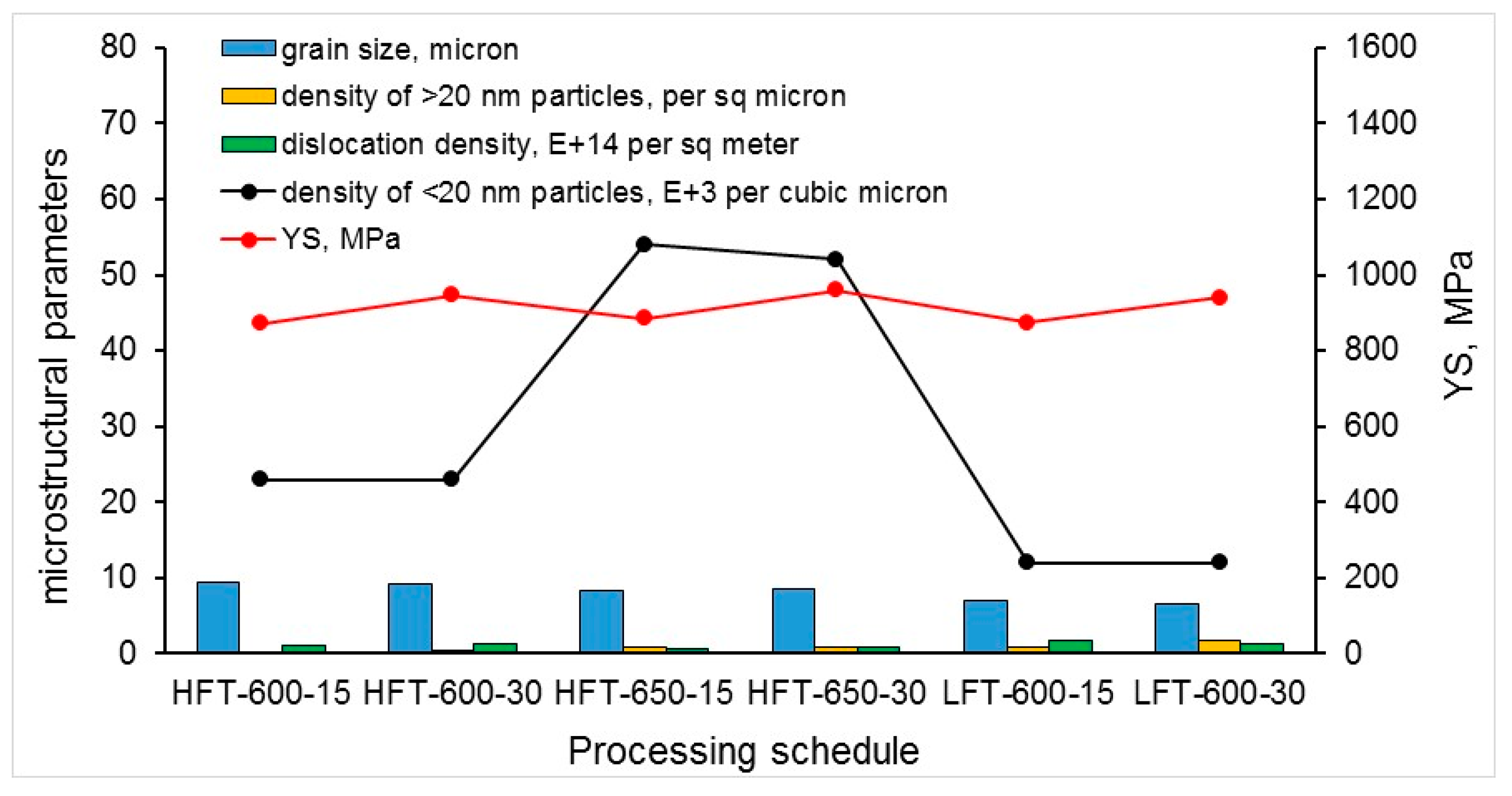 Metals 11 00107 g010 Metals 11 00107 g010