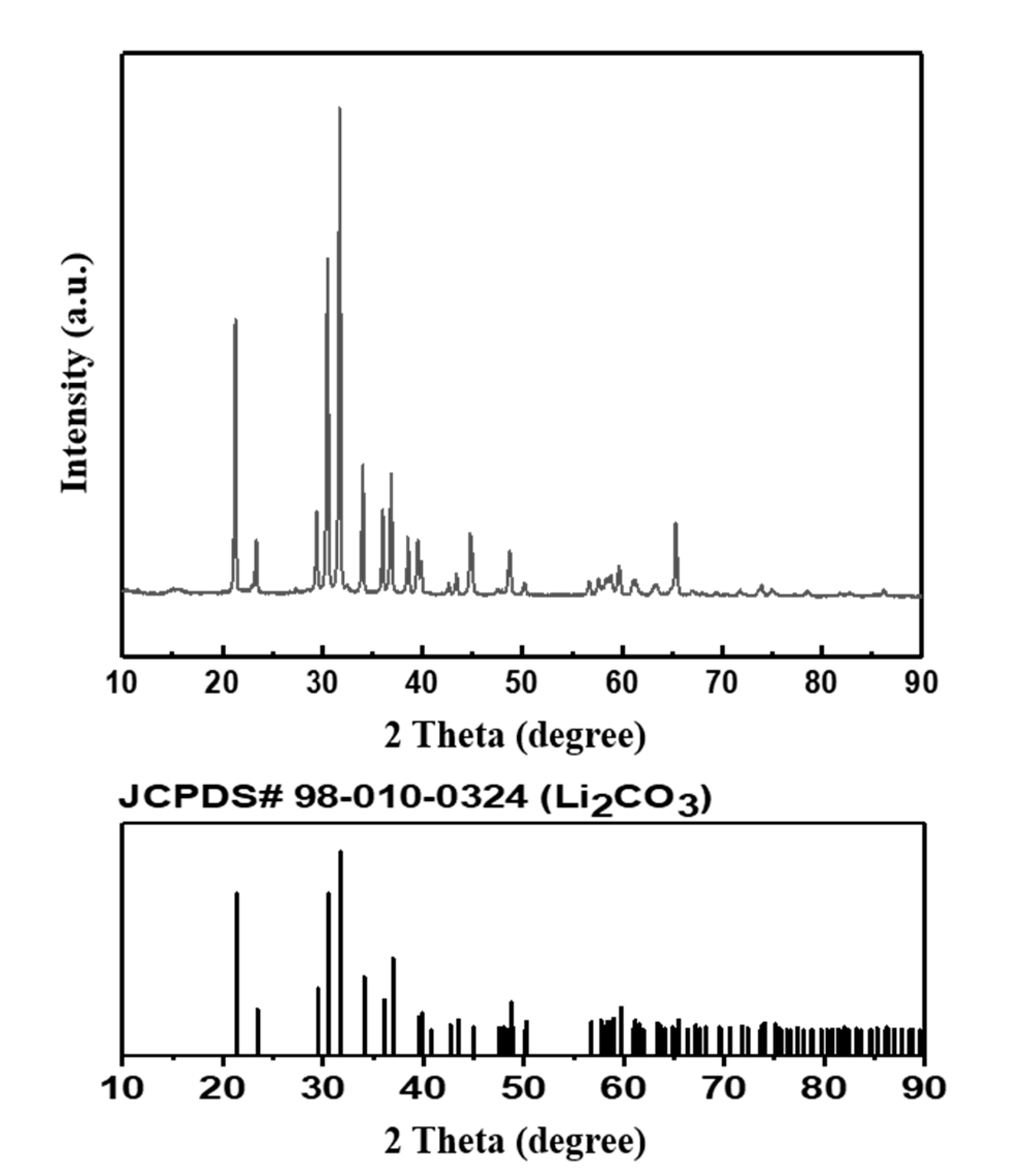 Metals 11 00108 g008 Metals 11 00108 g008