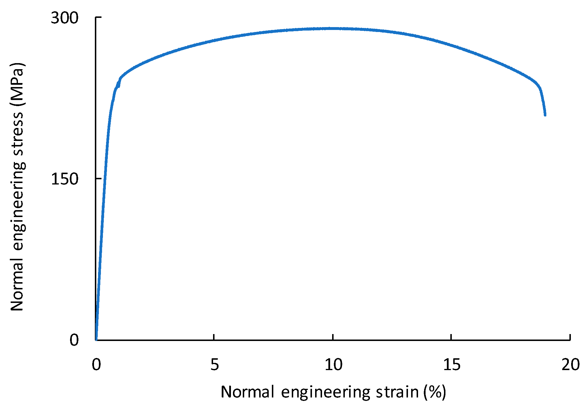 Metals 11 00113 g002 Metals 11 00113 g002