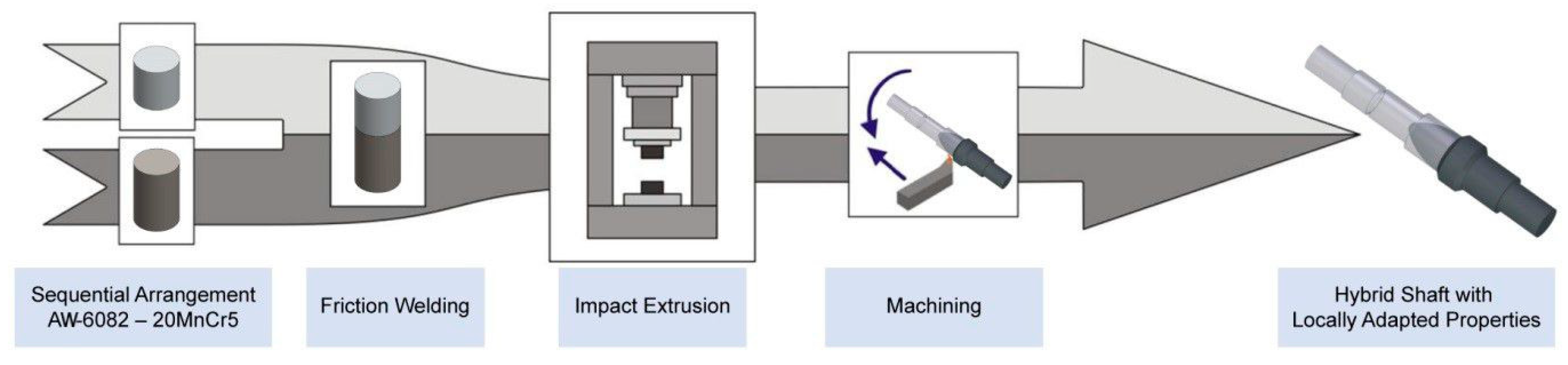 Metals 11 00115 g001