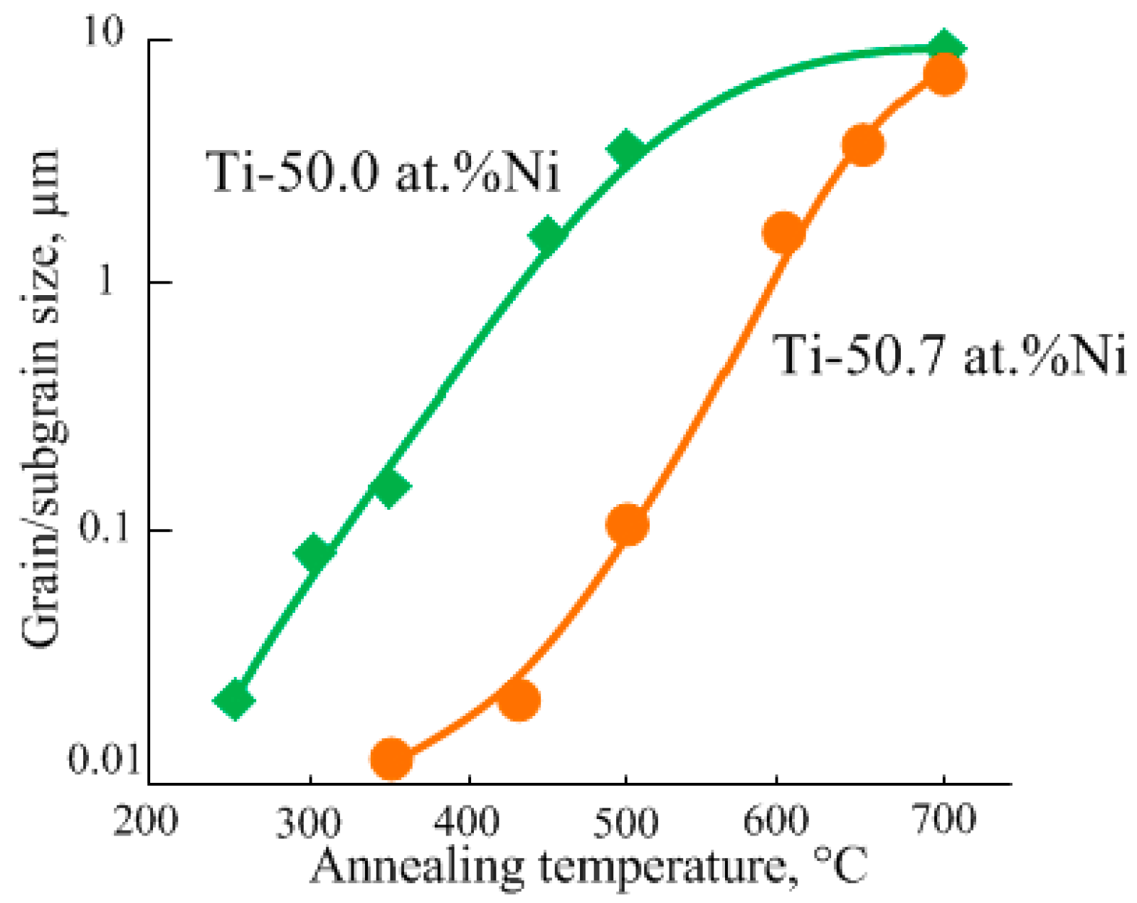 Metals 11 00119 g003 Metals 11 00119 g003