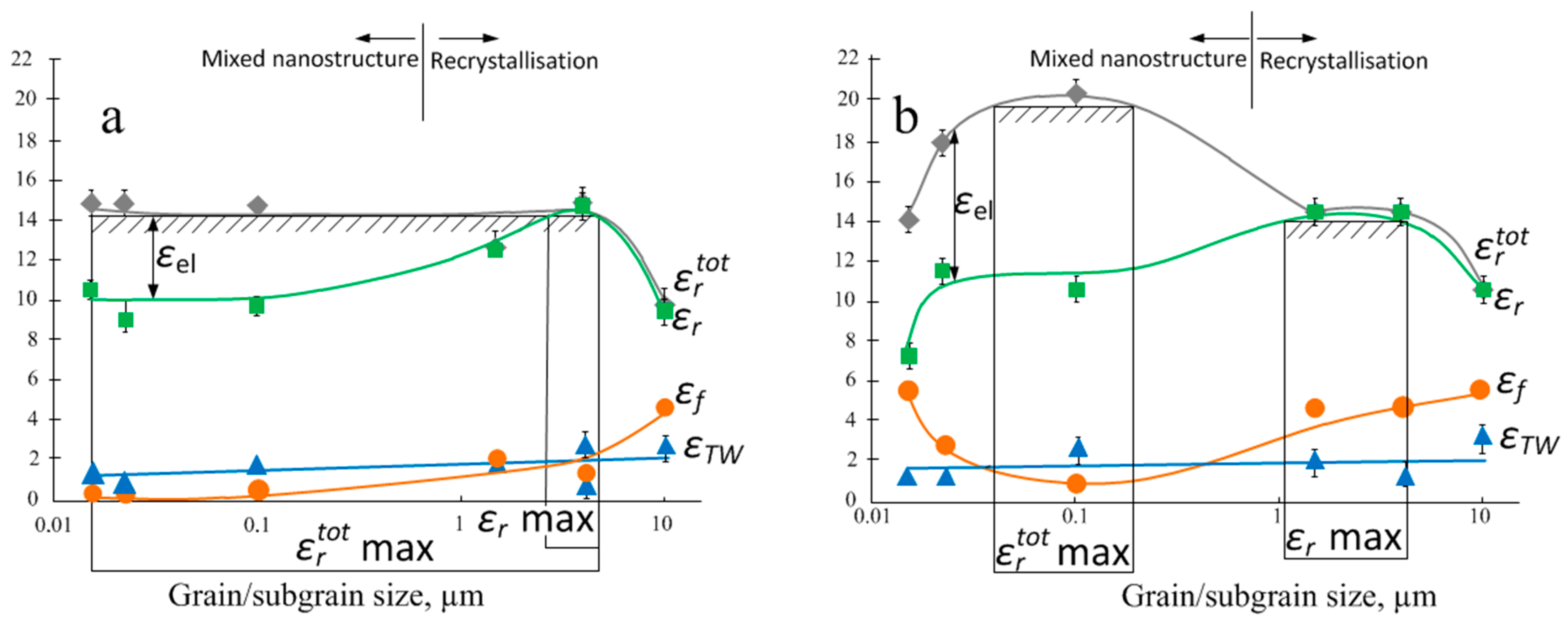 Metals 11 00119 g007 Metals 11 00119 g007