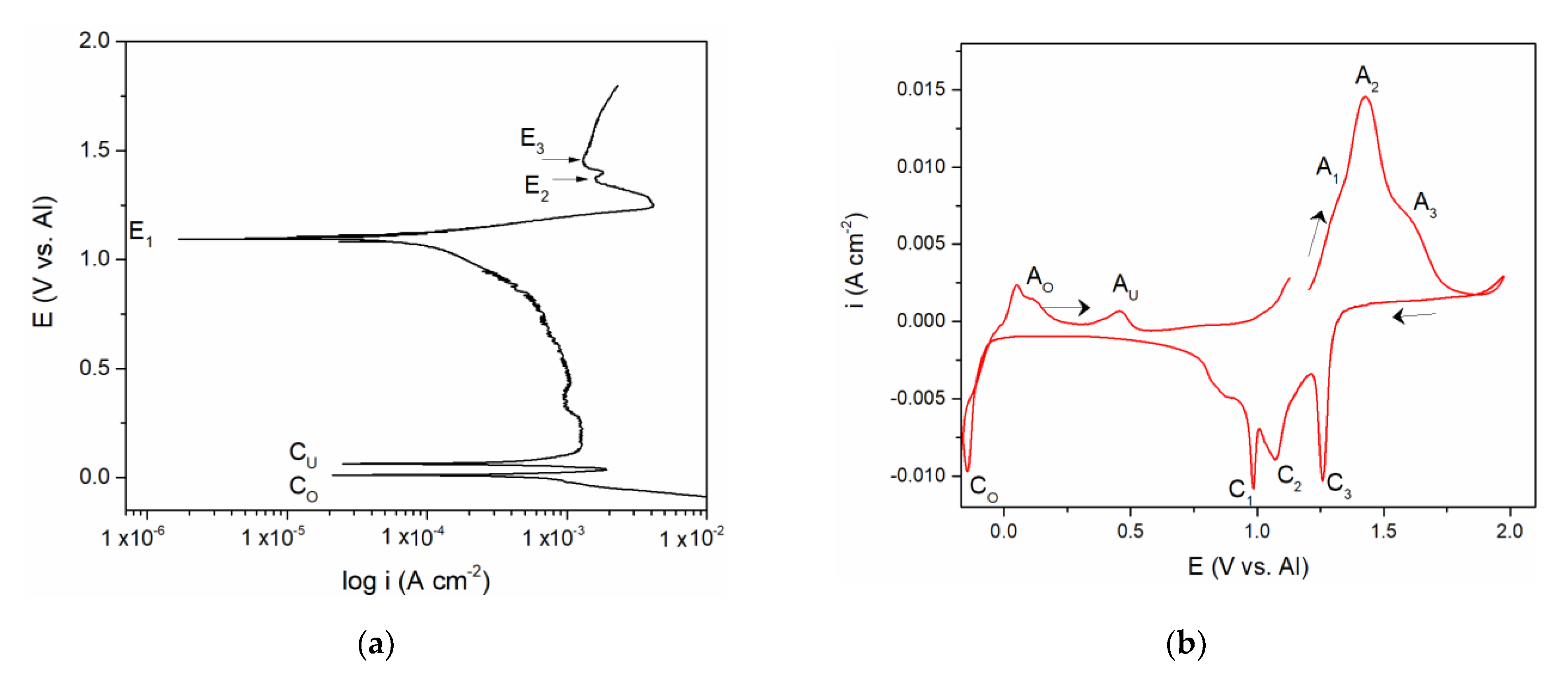 Metals 11 00123 g002
