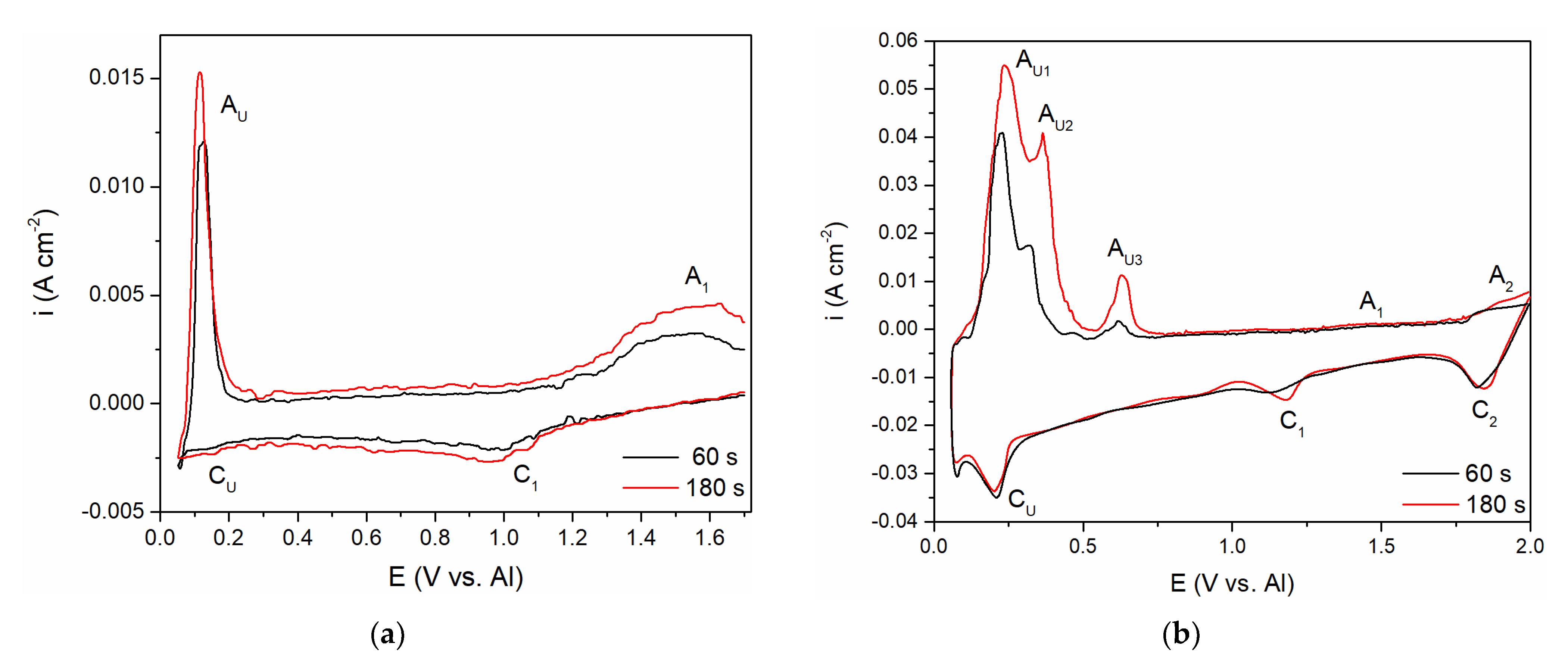 Metals 11 00123 g006