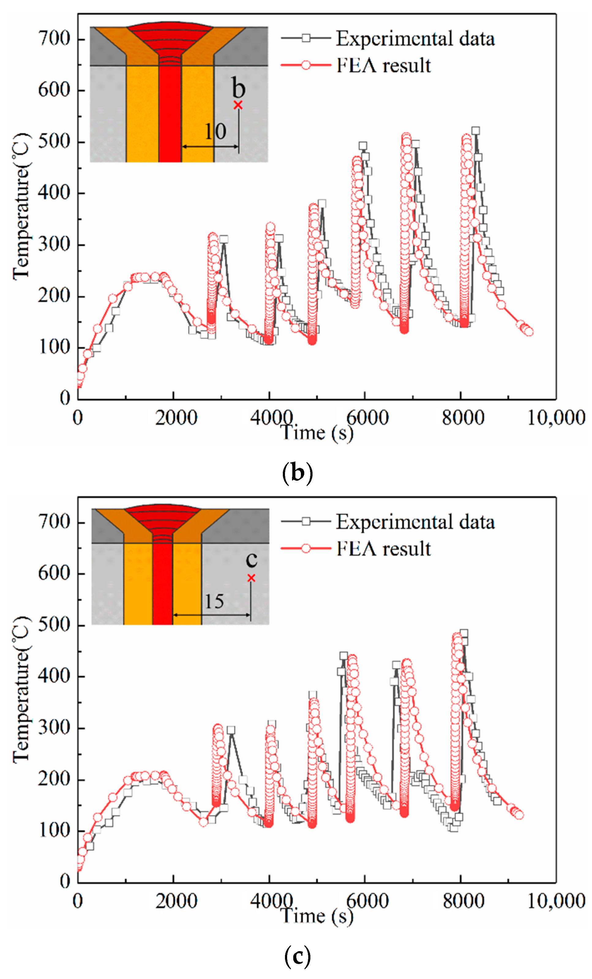 Metals 11 00127 g008b
