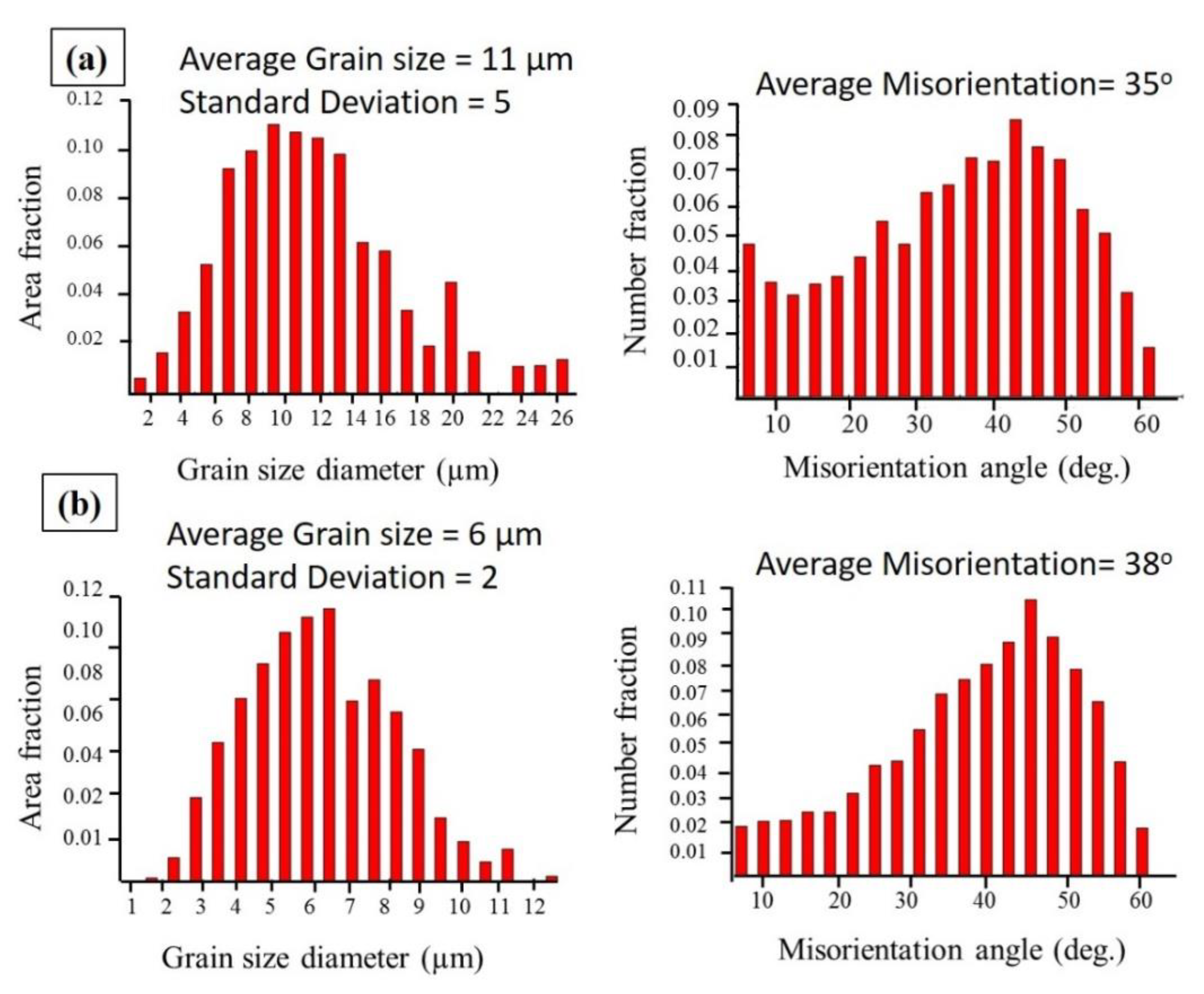Metals 11 00128 g014 Metals 11 00128 g014