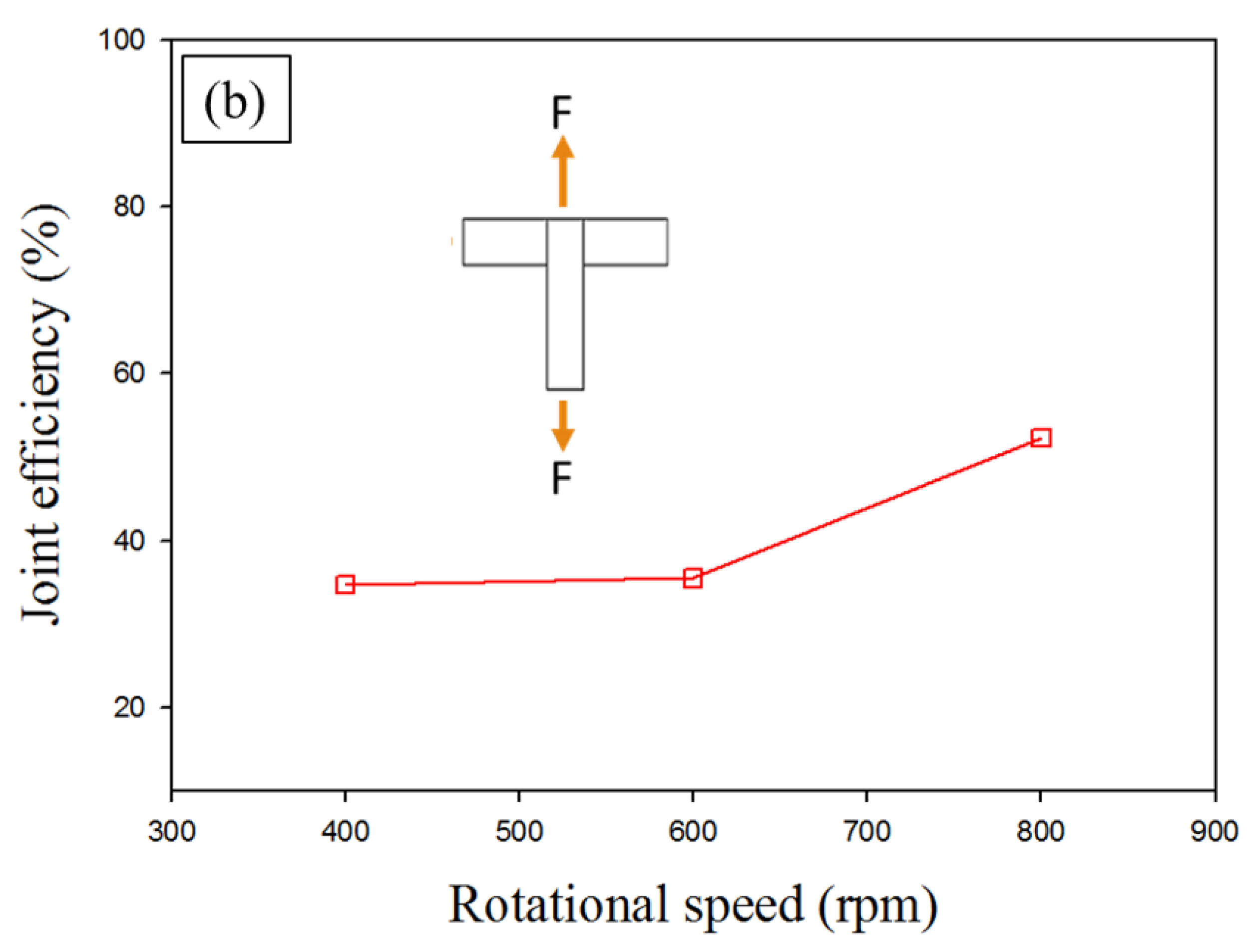 Metals 11 00128 g018b Metals 11 00128 g018b