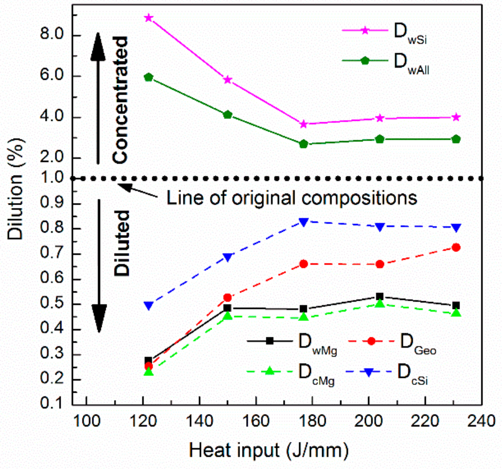 Metals Free FullText A New Method for Weld Dilution Calculation
