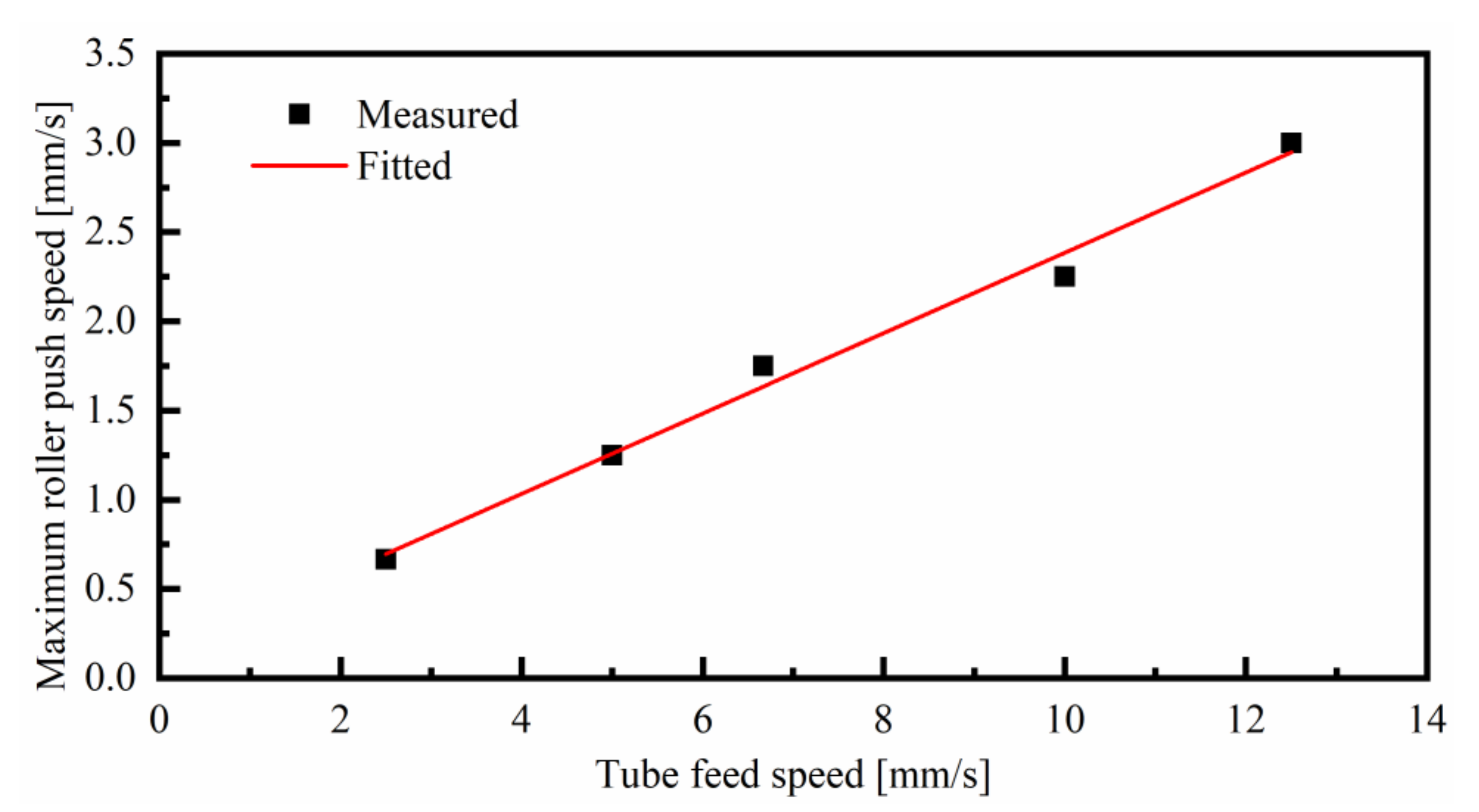 Metals 11 00132 g023 Metals 11 00132 g023