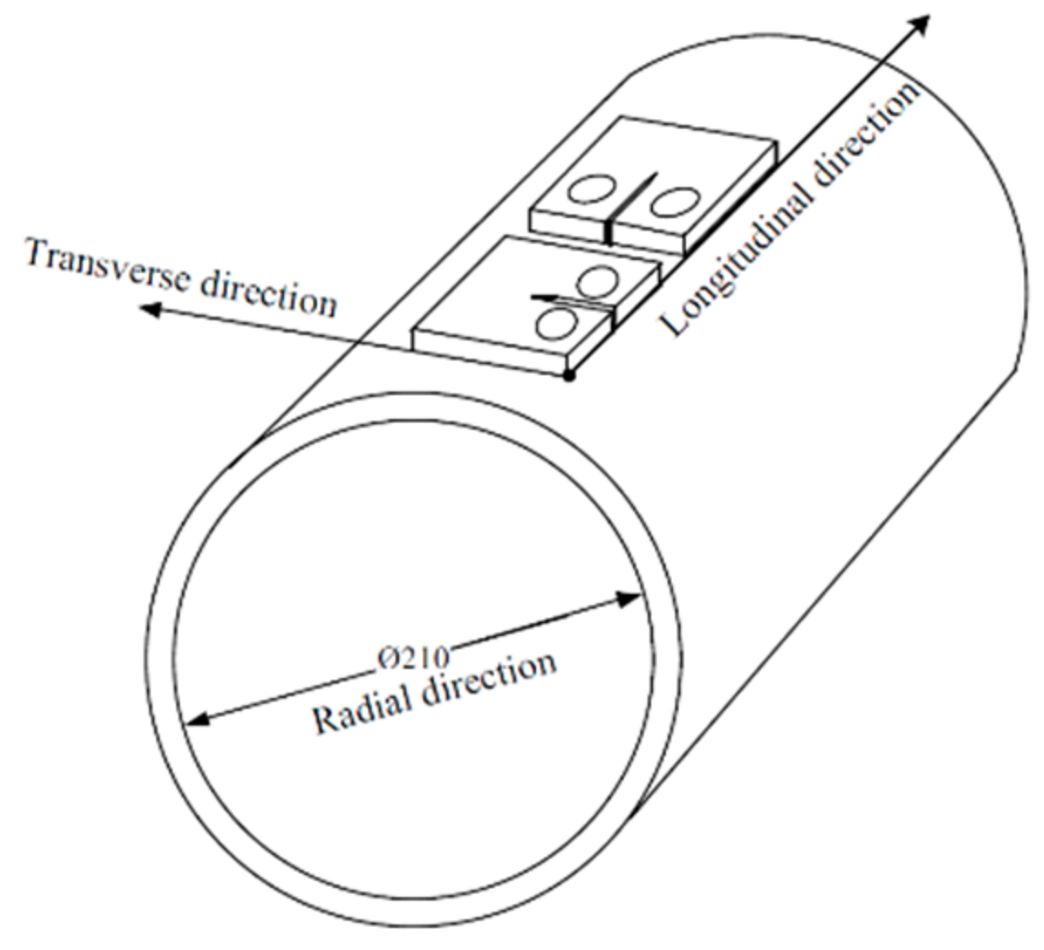 Metals 11 00133 g003 Metals 11 00133 g003
