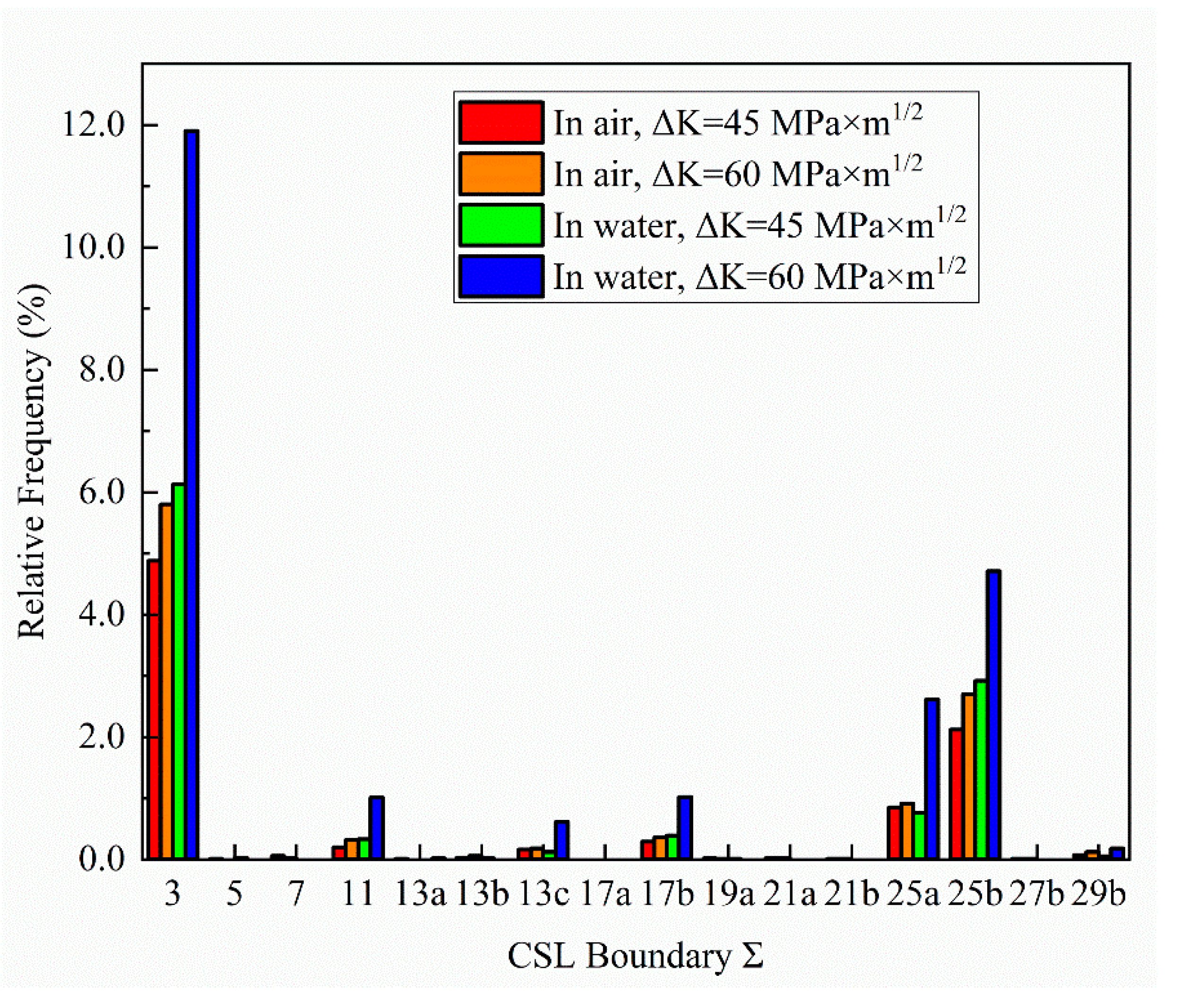 Metals 11 00136 g014 Metals 11 00136 g014