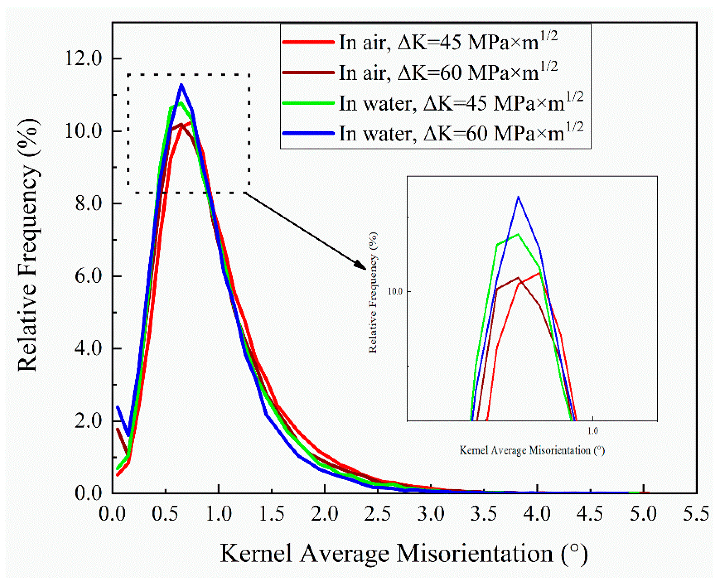 Metals 11 00136 g016 Metals 11 00136 g016