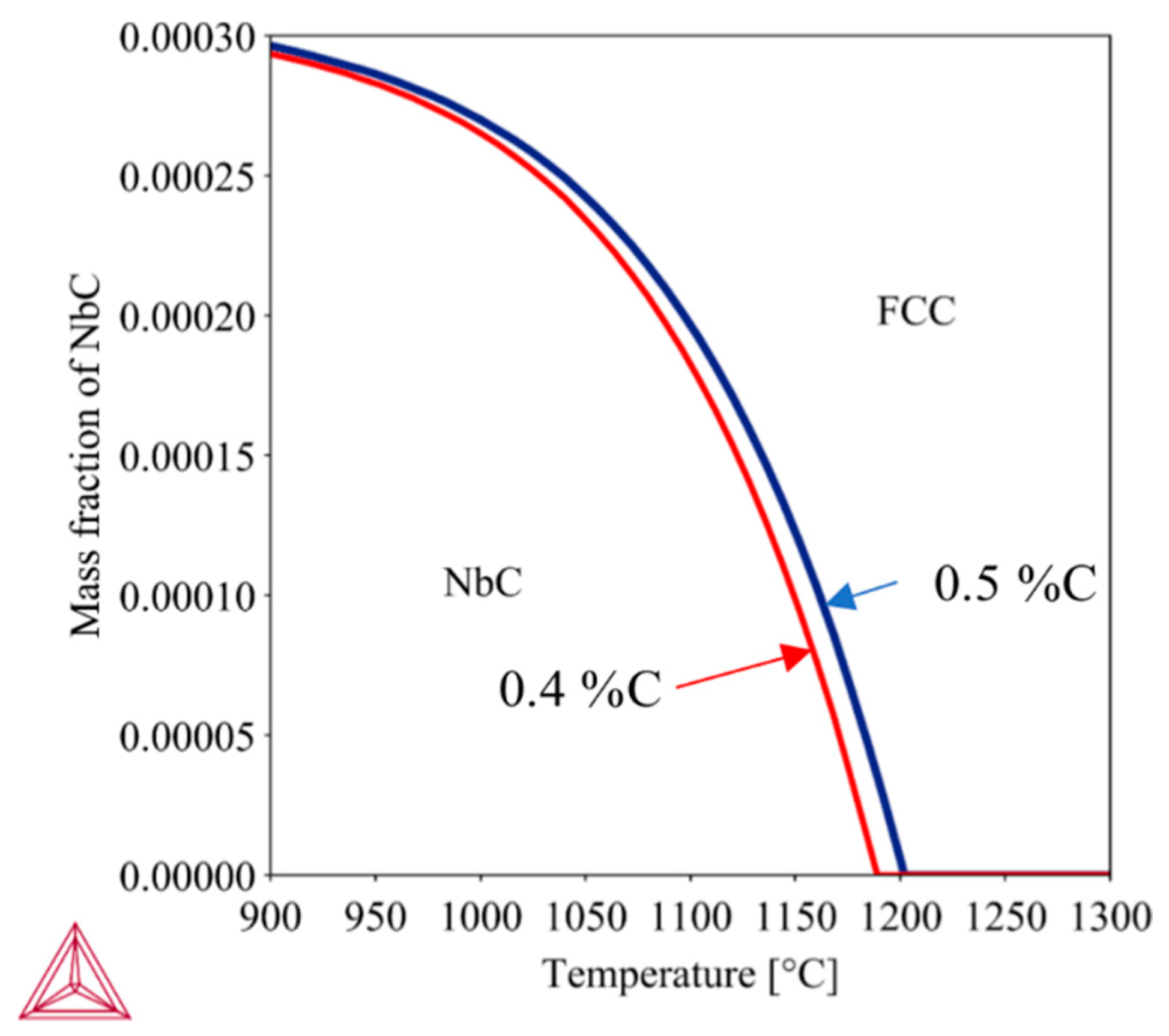 Metals 11 00138 g002 Metals 11 00138 g002