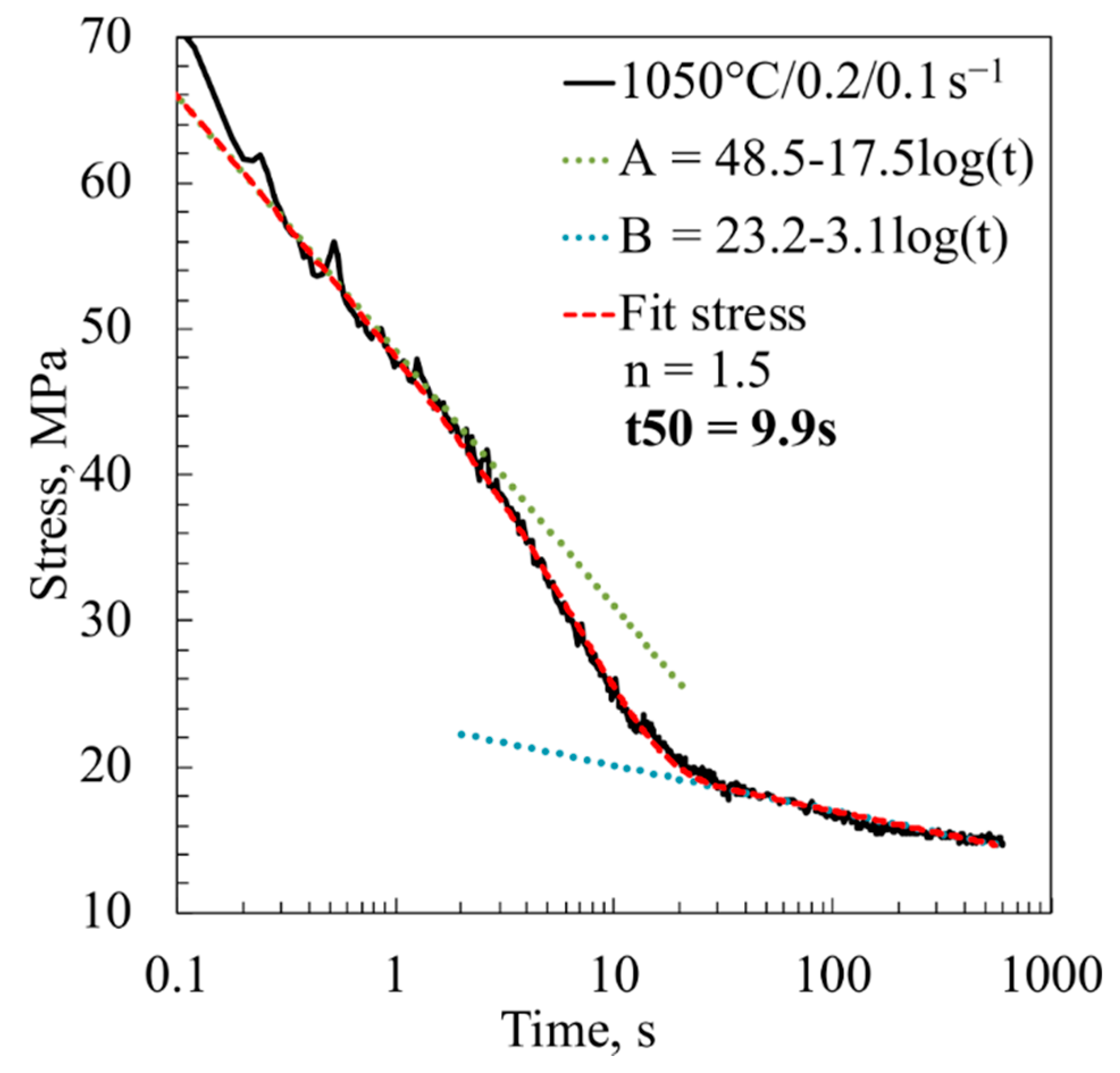 Metals 11 00138 g006 Metals 11 00138 g006
