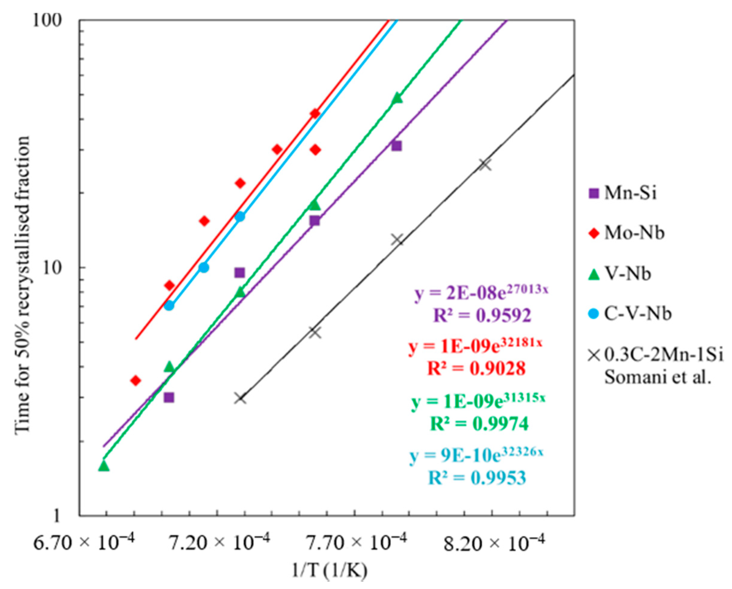 Metals 11 00138 g010 Metals 11 00138 g010