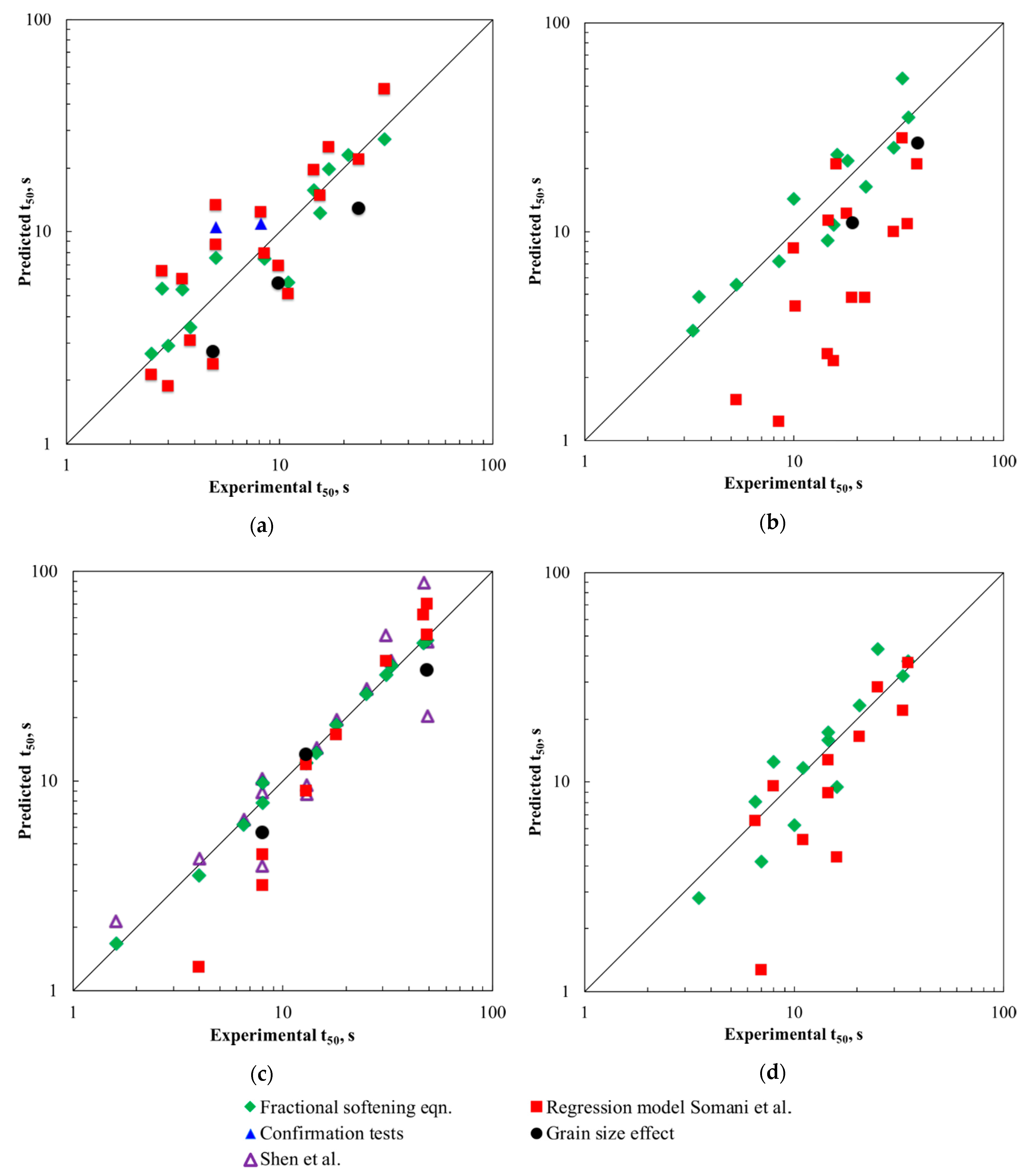 Metals 11 00138 g011 Metals 11 00138 g011