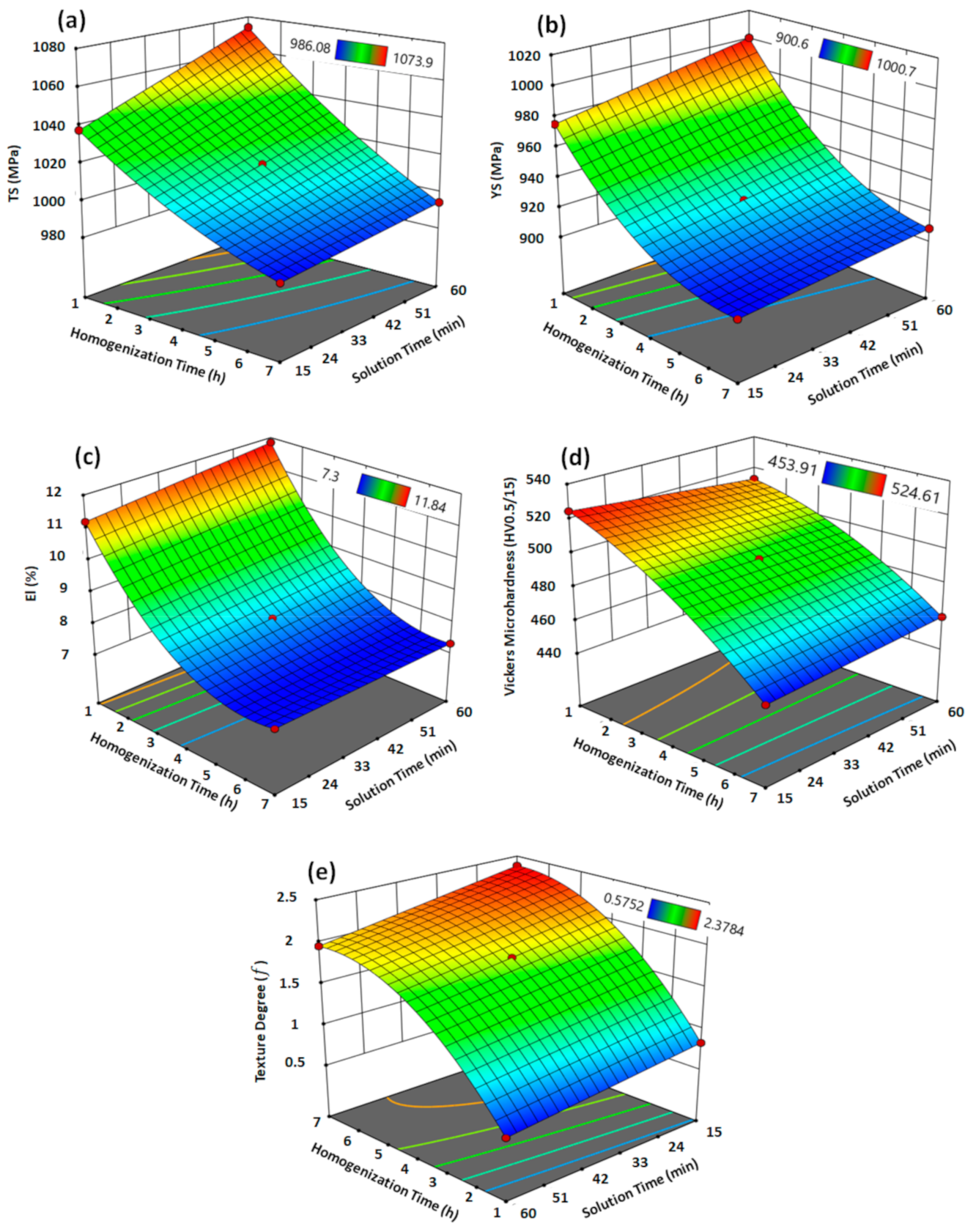 Metals 11 00144 g002 Metals 11 00144 g002